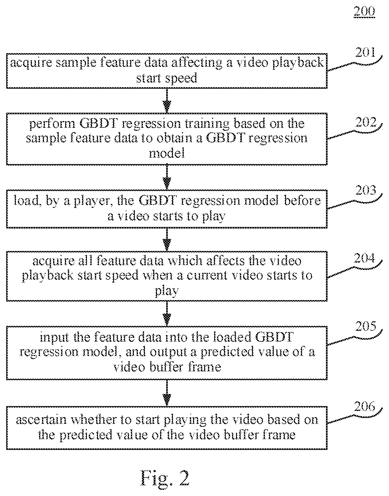 Patent US12581159 Figure 2 – Method and apparatus for optimizing video playback start, device and storage medium