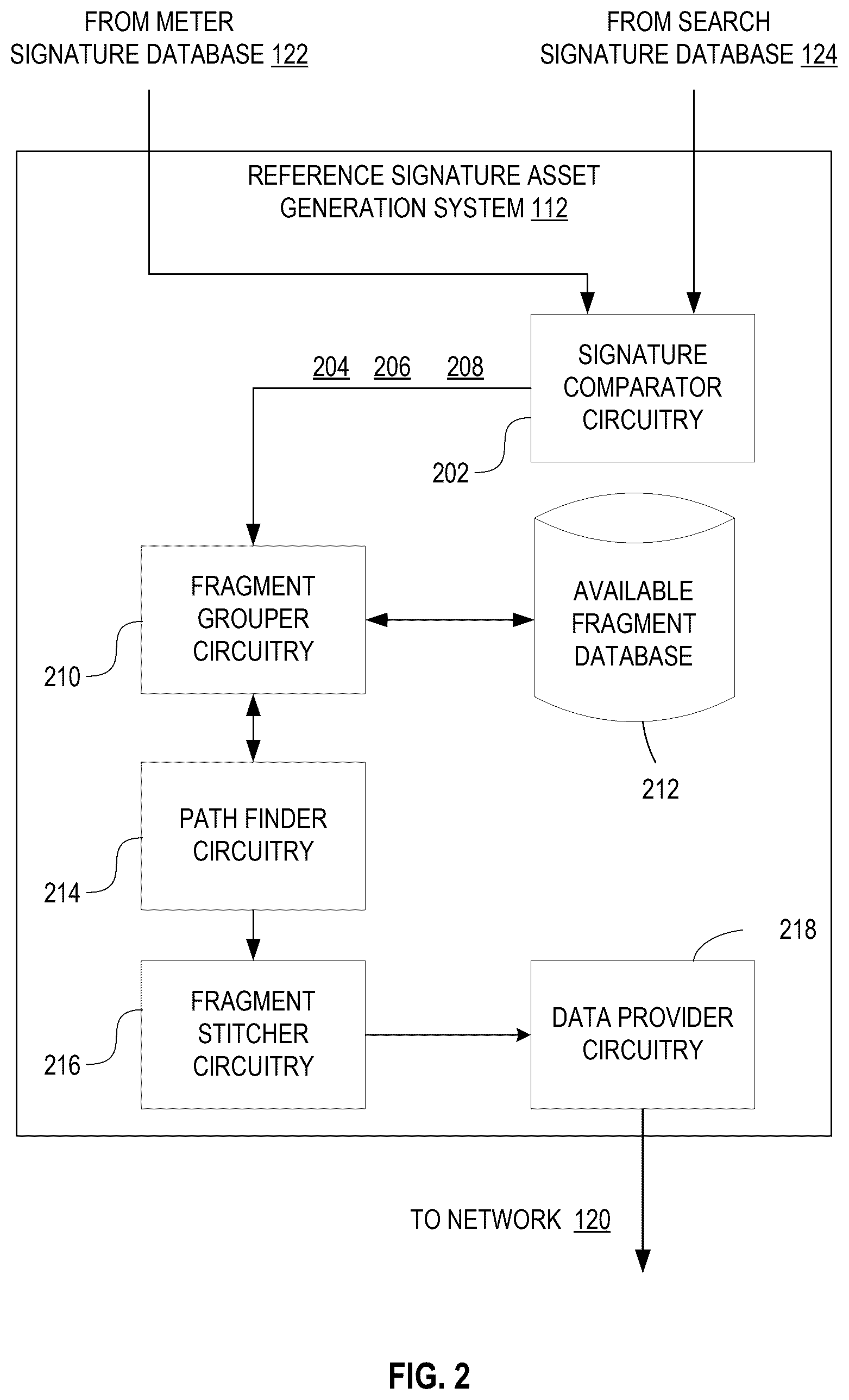 Patent US12581161 Figure 2 – Methods and apparatus to create candidate reference signatures from signature fragments