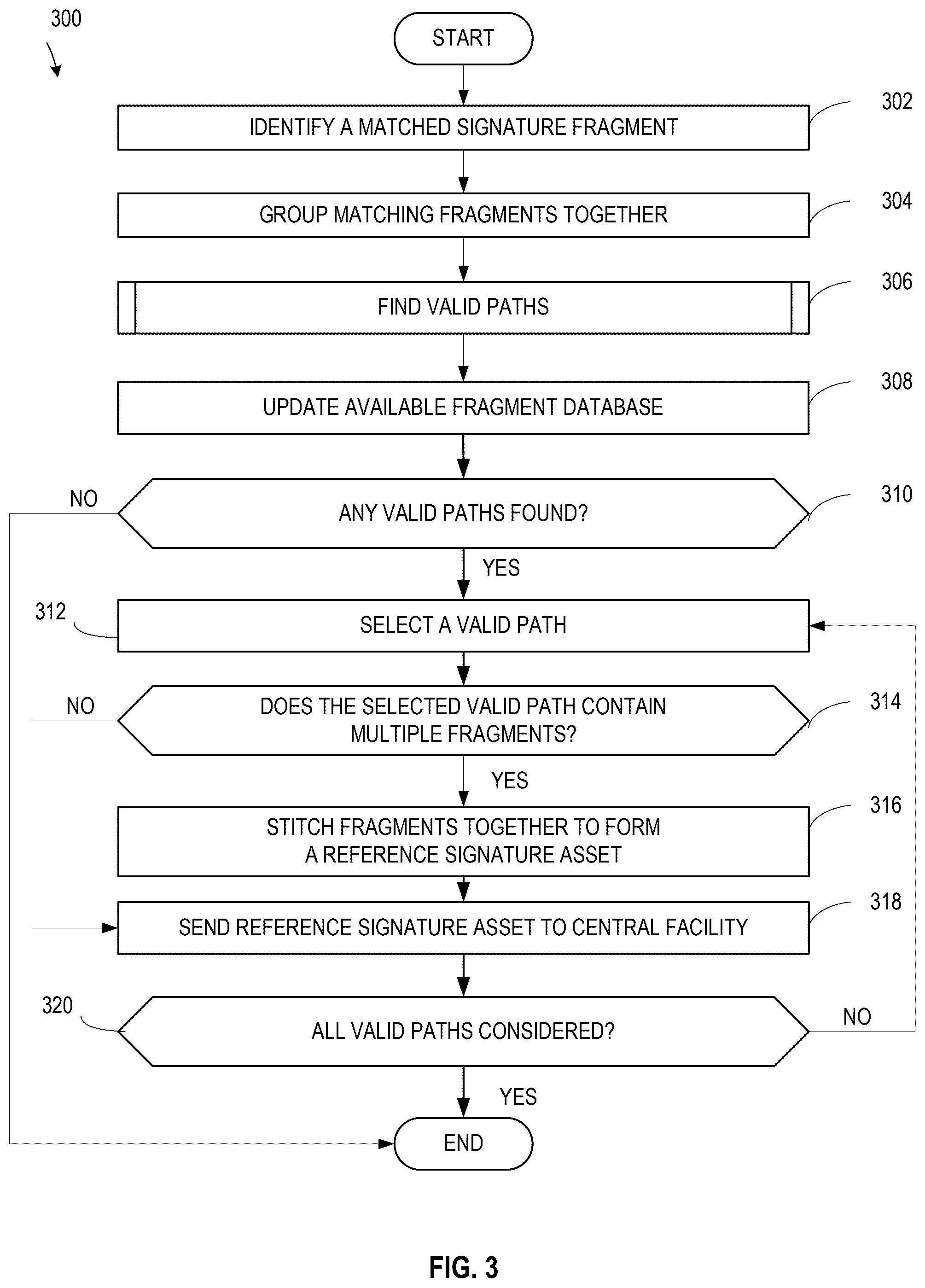 Patent US12581161 Figure 3 – Methods and apparatus to create candidate reference signatures from signature fragments