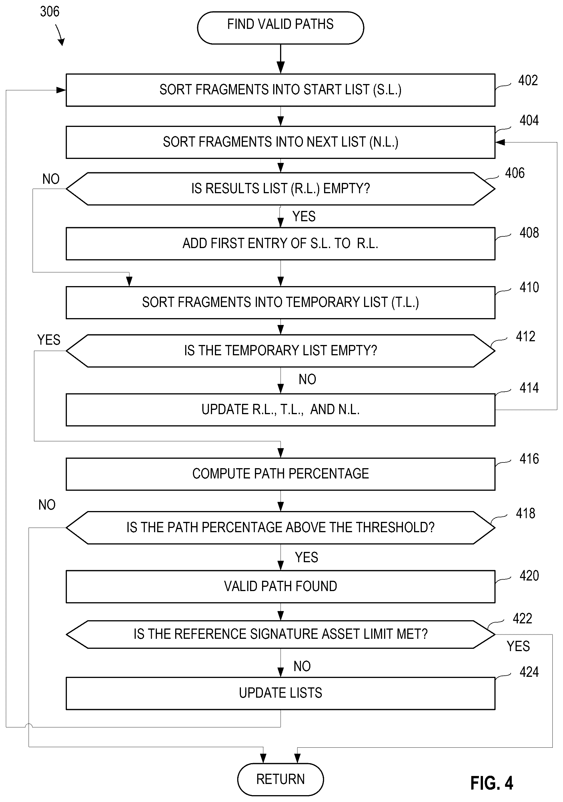 Patent US12581161 Figure 4 – Methods and apparatus to create candidate reference signatures from signature fragments