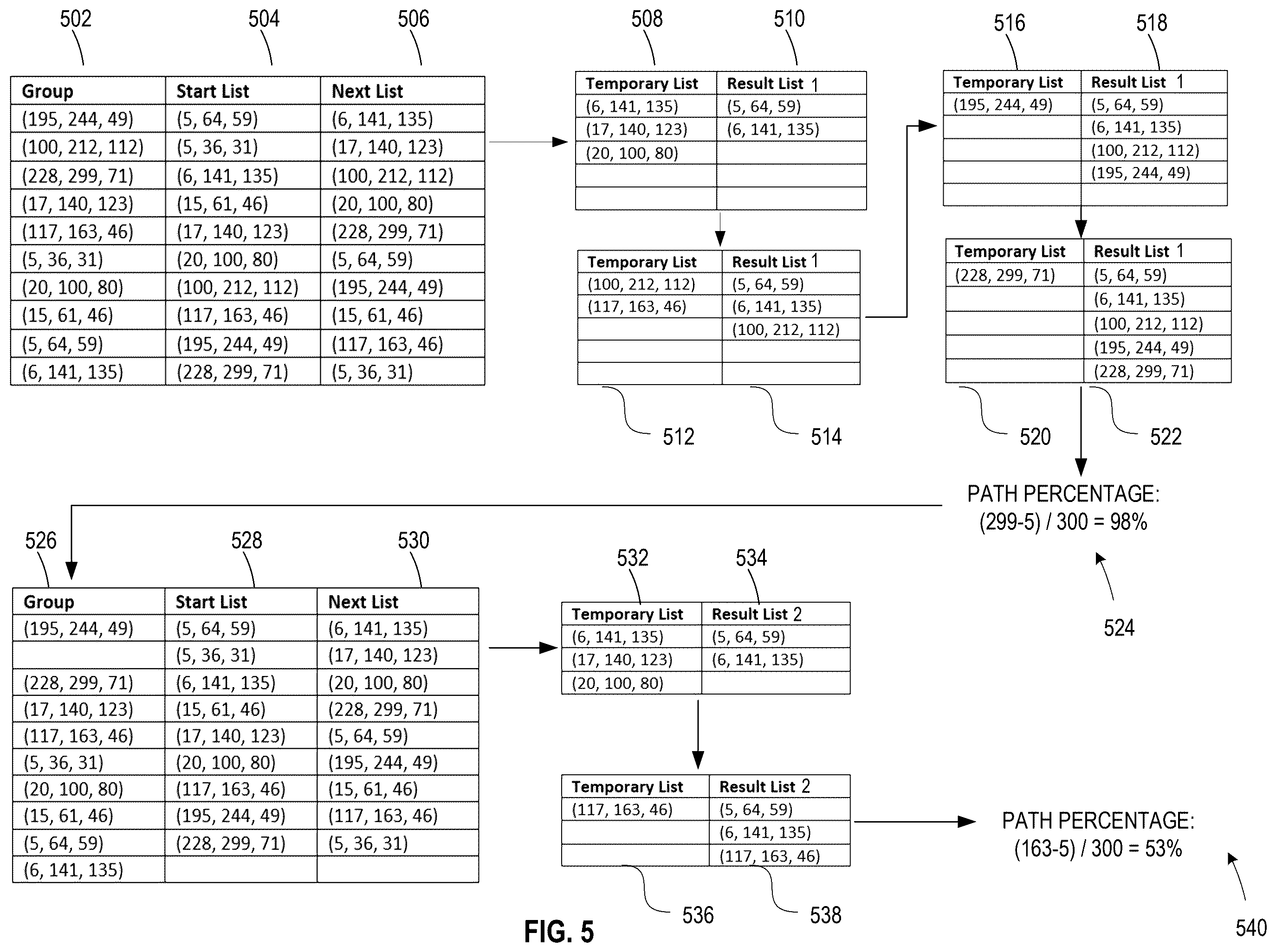 Patent US12581161 Figure 5 – Methods and apparatus to create candidate reference signatures from signature fragments