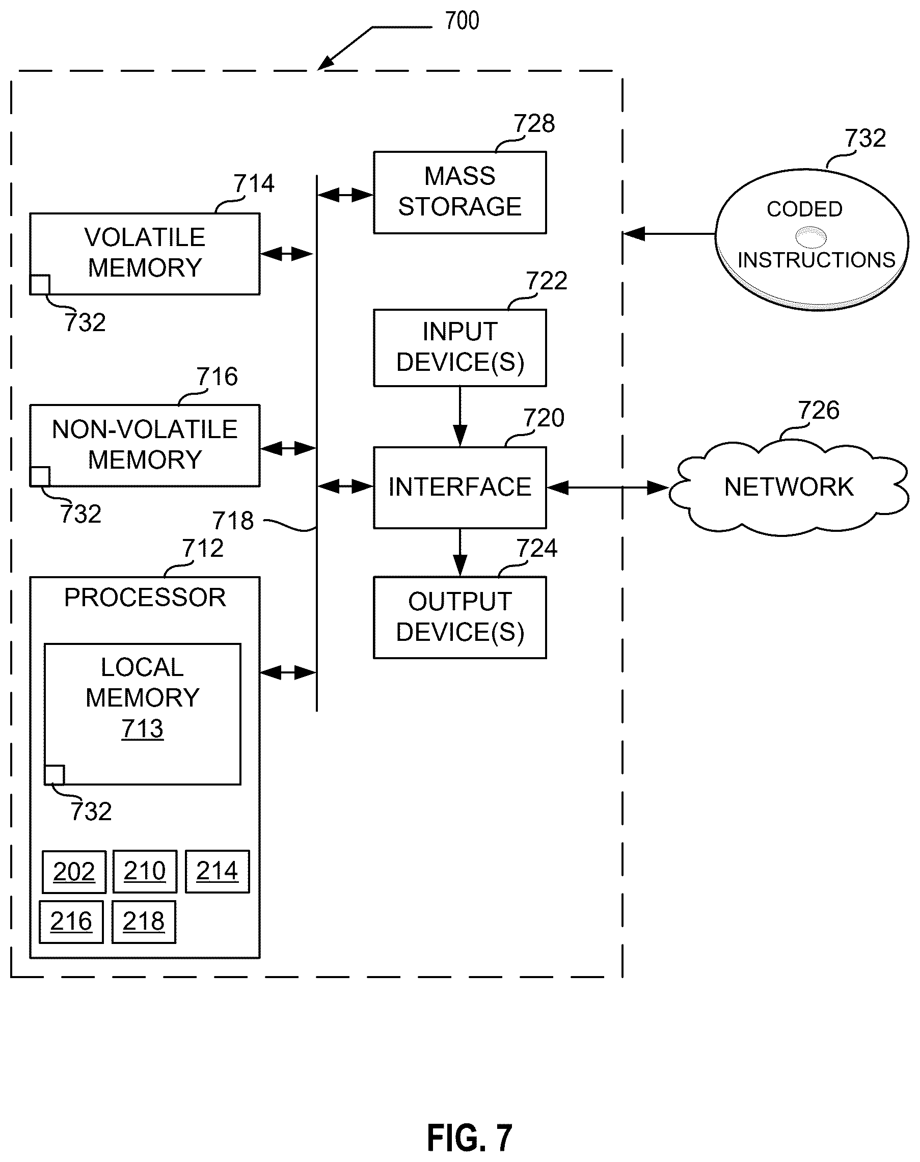 Patent US12581161 Figure 7 – Methods and apparatus to create candidate reference signatures from signature fragments