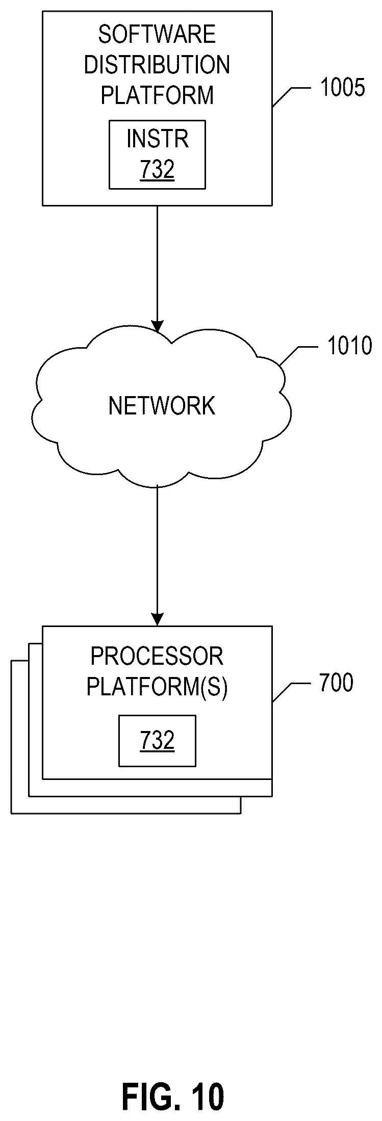 Patent US12581161 Figure 10 – Methods and apparatus to create candidate reference signatures from signature fragments