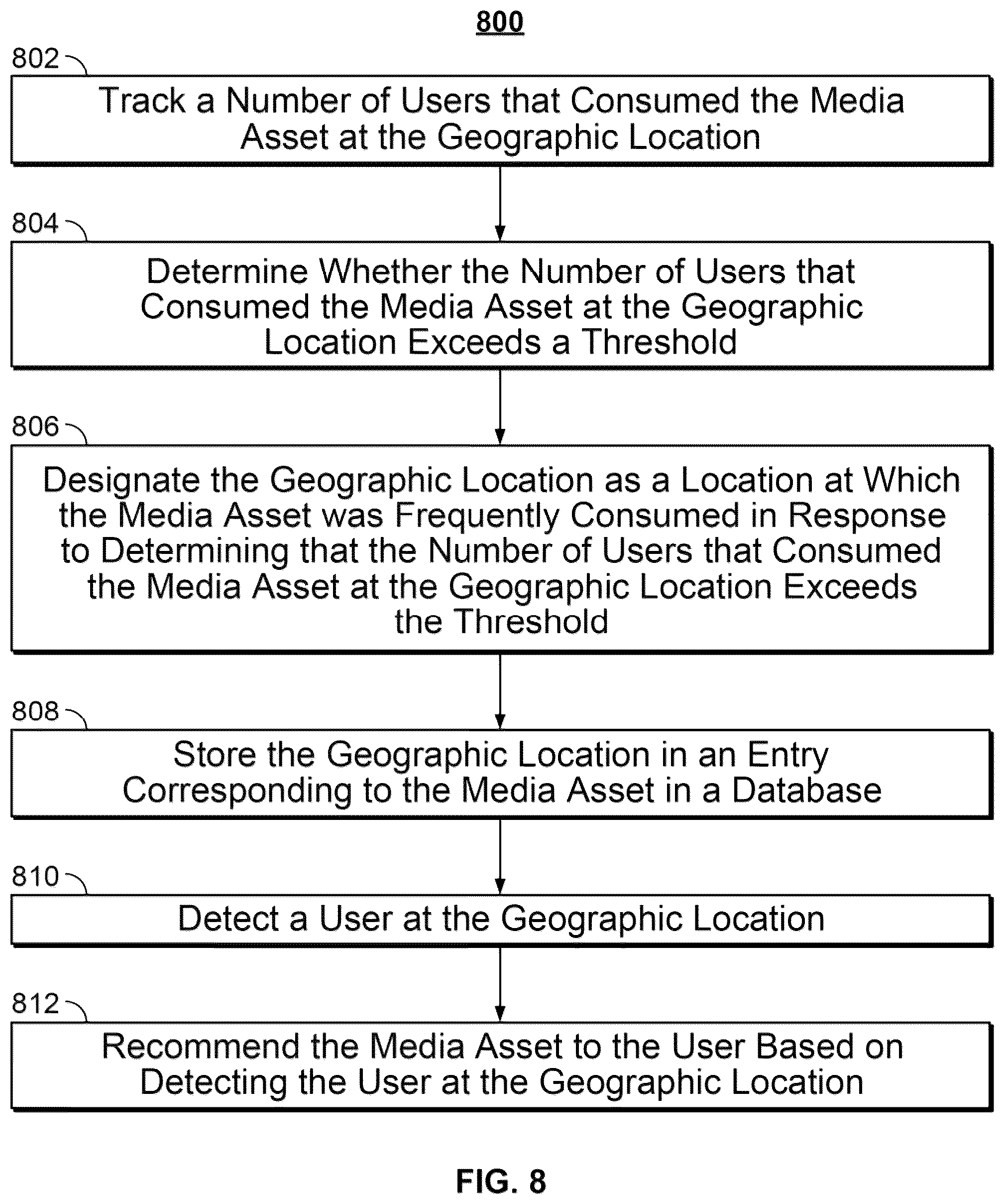 Patent US12581162 Figure 6 – Methods and systems for recommending media assets based on the geographic location at which the media assets are frequently consumed