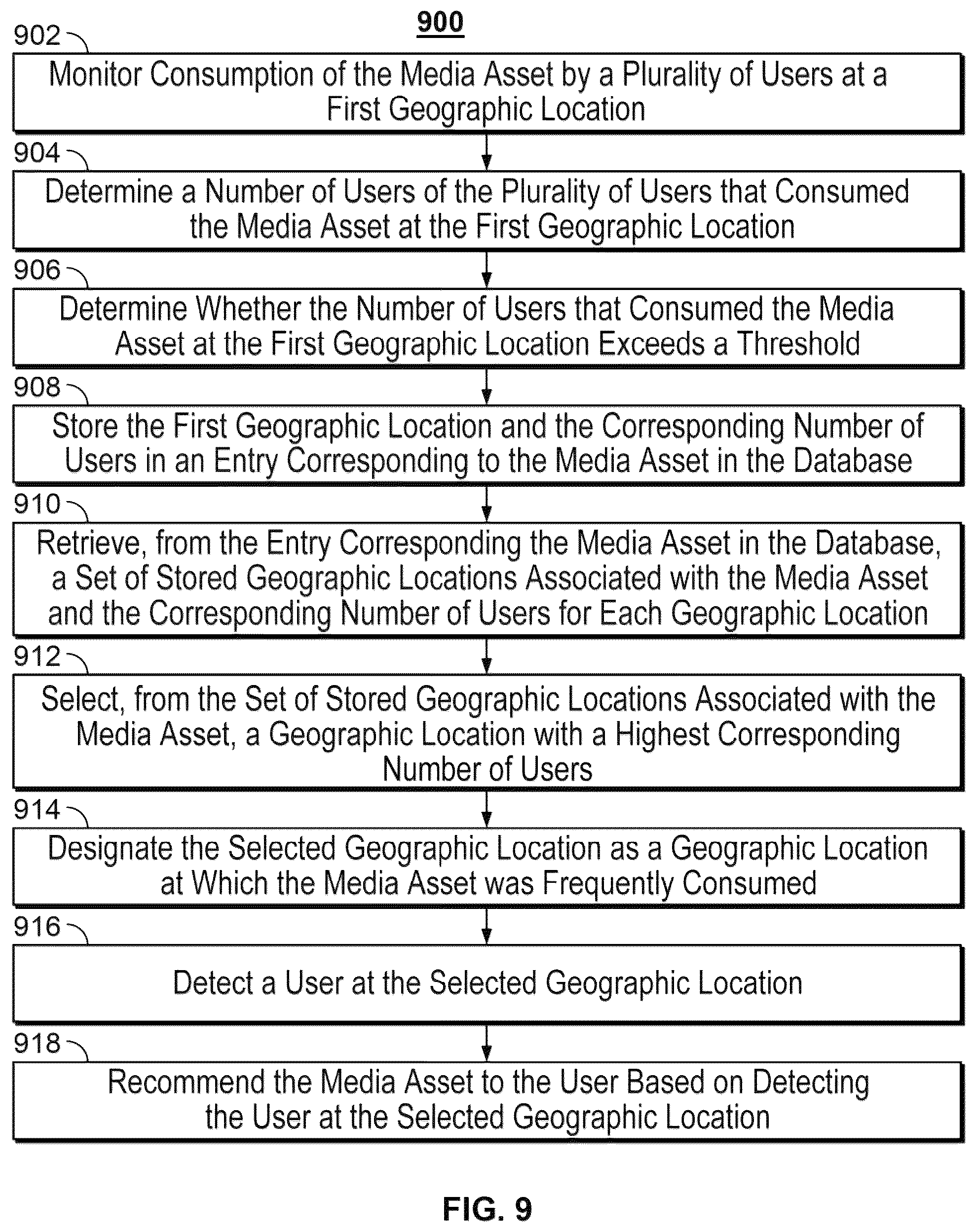 Patent US12581162 Figure 7 – Methods and systems for recommending media assets based on the geographic location at which the media assets are frequently consumed