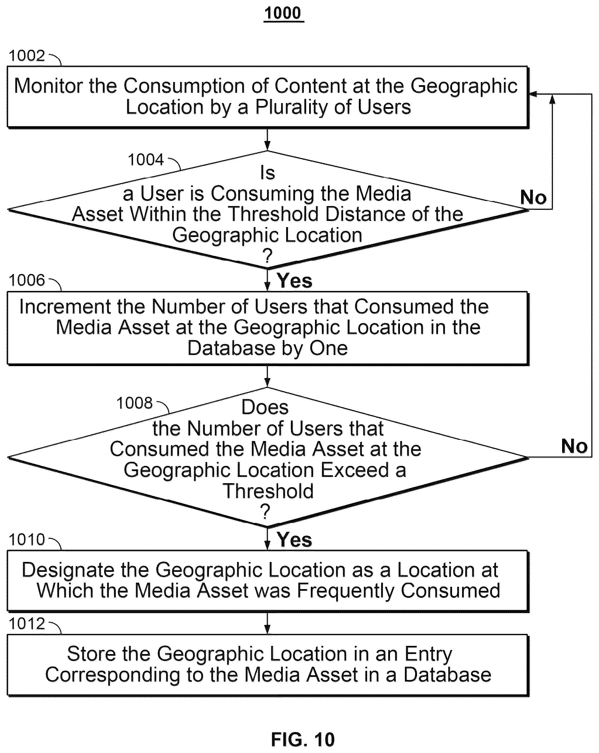 Patent US12581162 Figure 8 – Methods and systems for recommending media assets based on the geographic location at which the media assets are frequently consumed