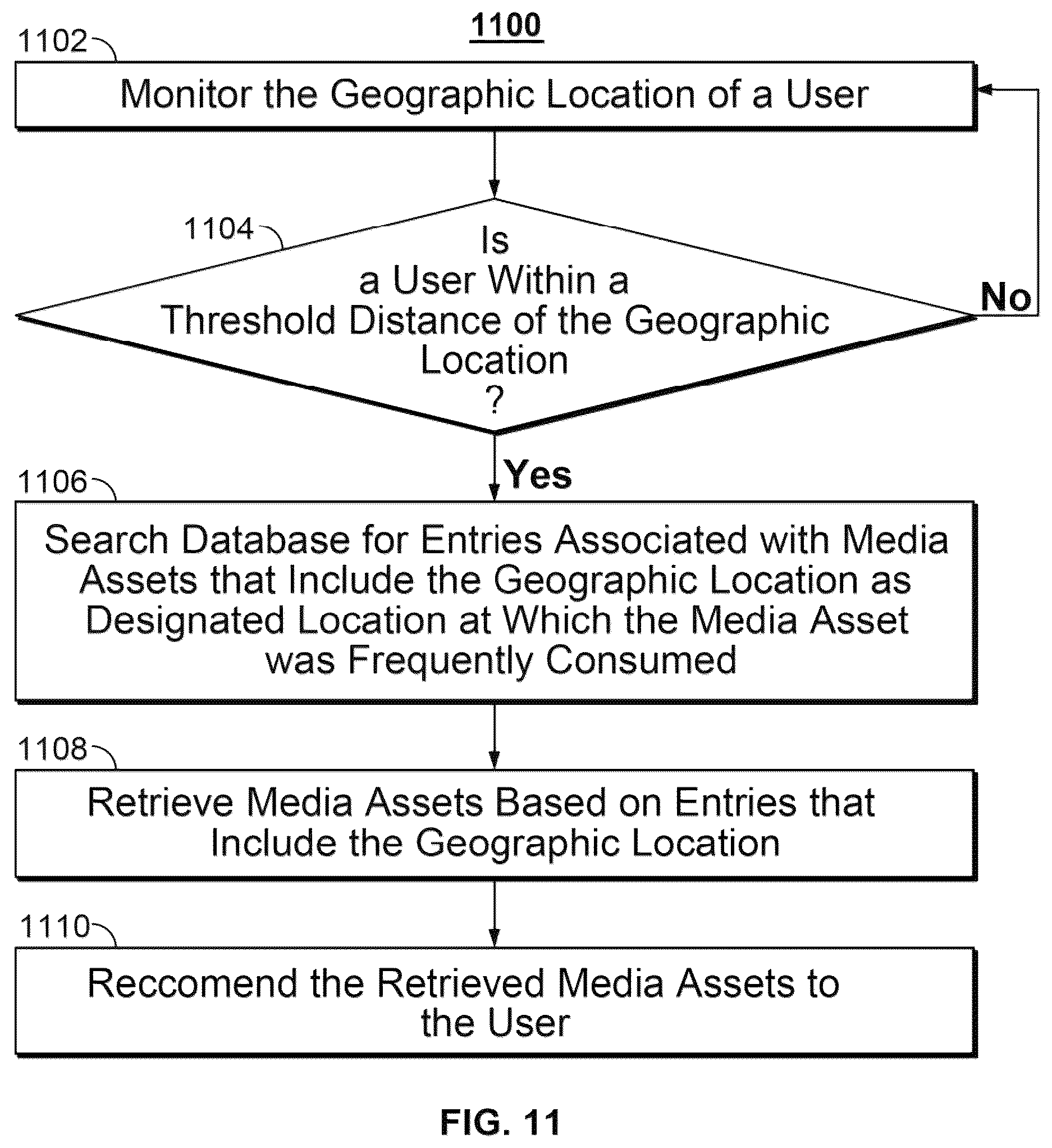 Patent US12581162 Figure 9 – Methods and systems for recommending media assets based on the geographic location at which the media assets are frequently consumed