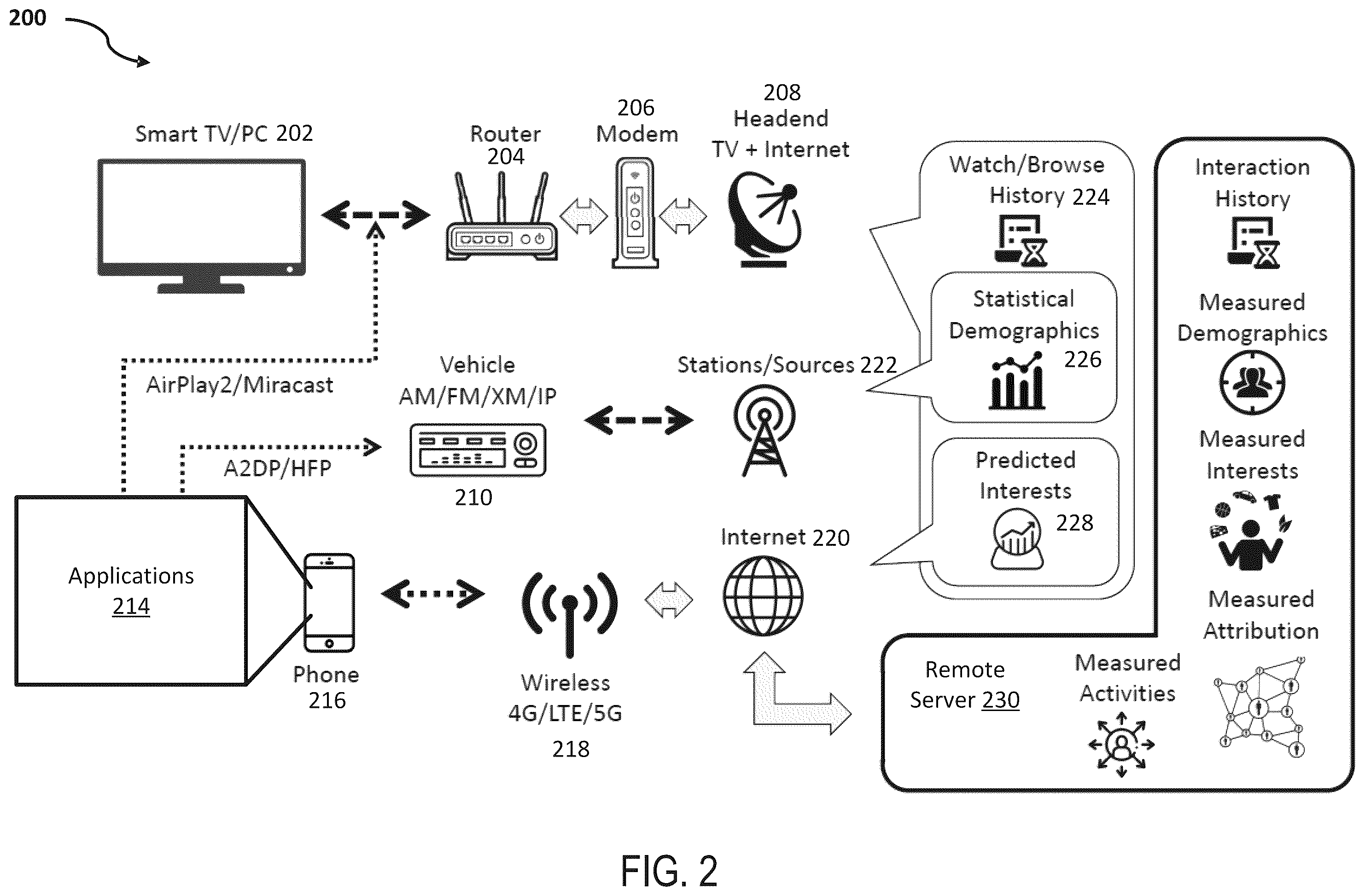 Patent US12581163 Figure 2 – Systems and methods for delivering user specific messages