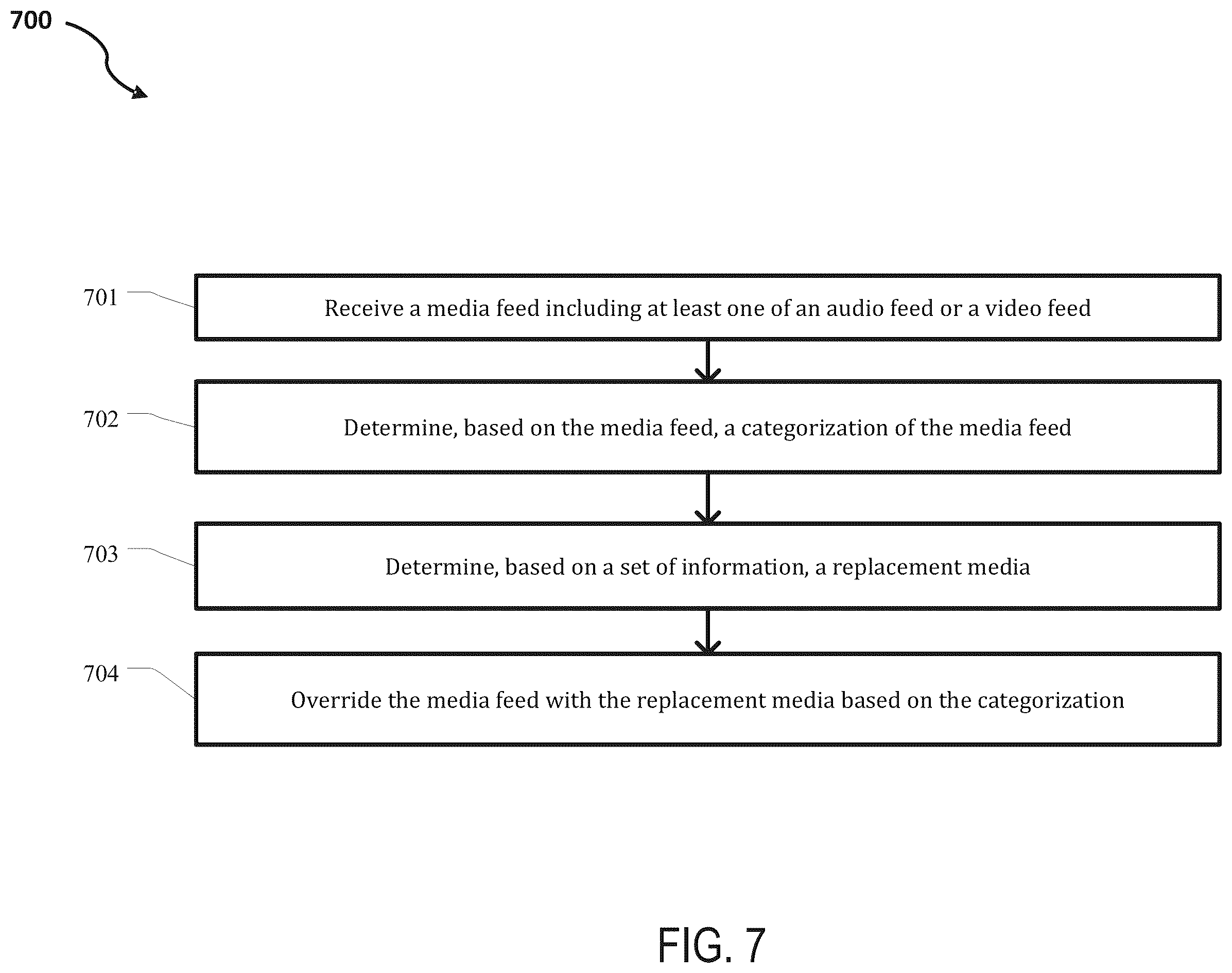 Patent US12581163 Figure 7 – Systems and methods for delivering user specific messages