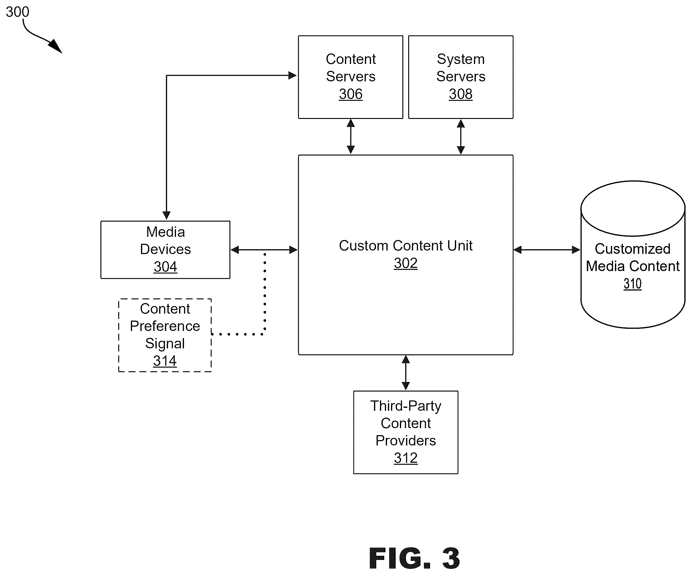 Patent US12581164 Figure 3 – Customization of targeted media content