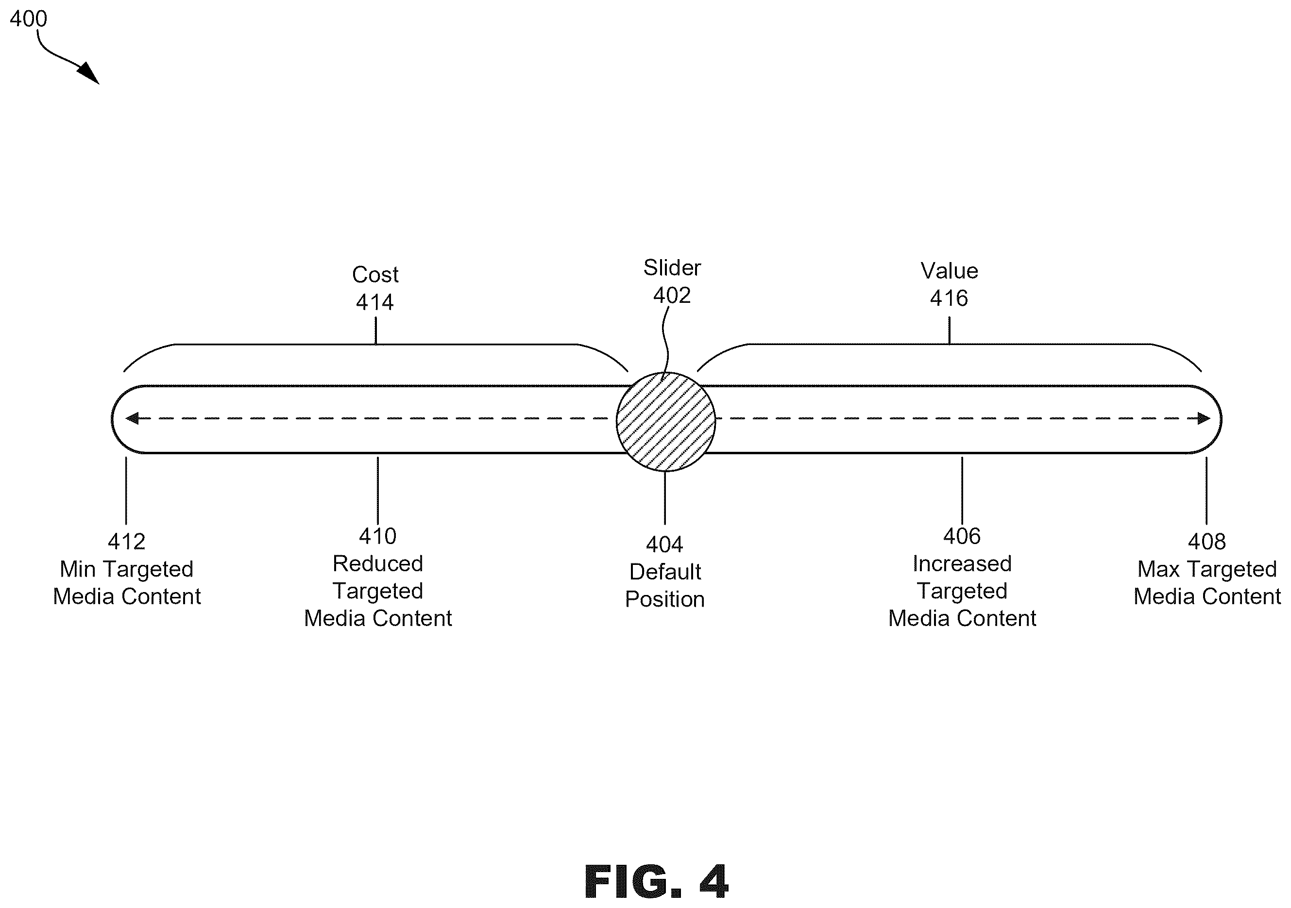 Patent US12581164 Figure 4 – Customization of targeted media content