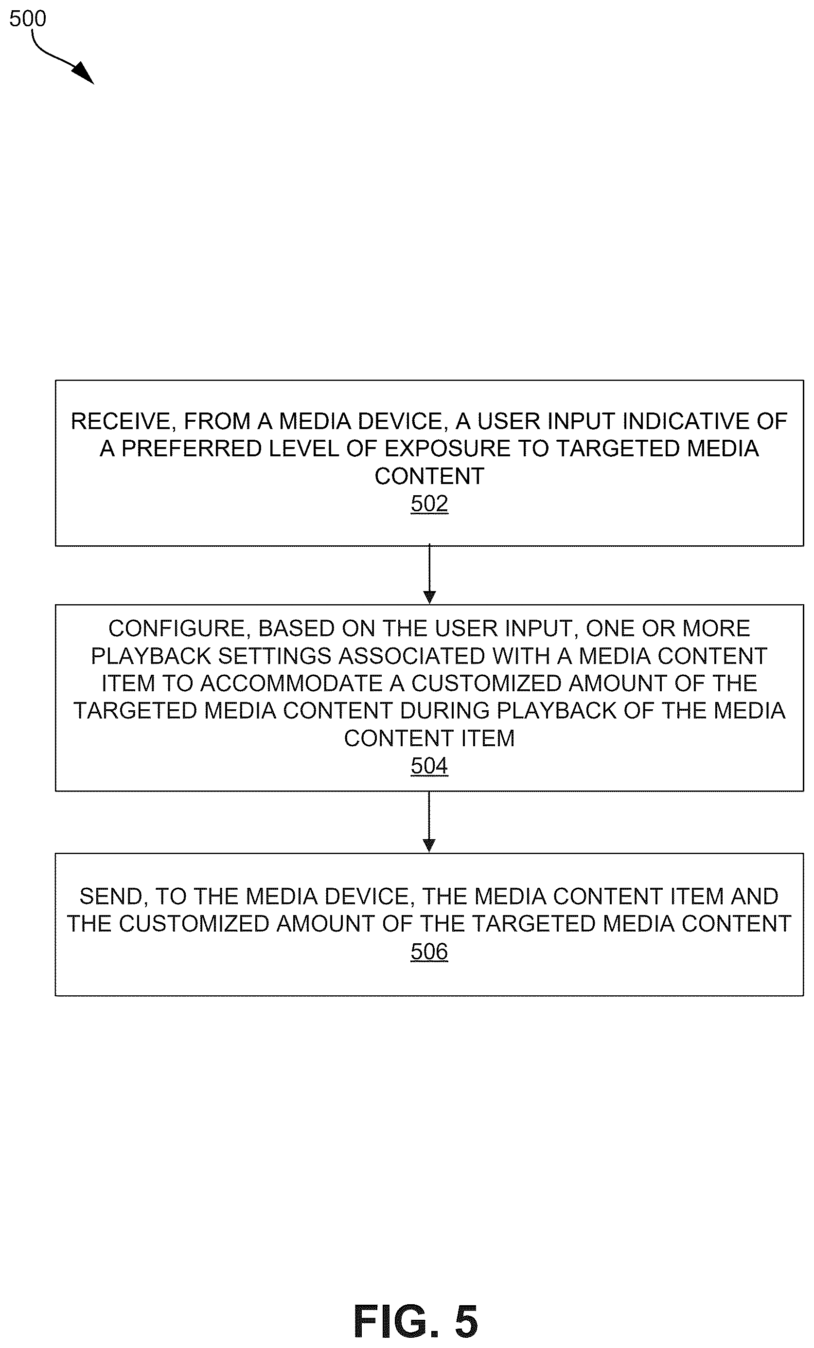 Patent US12581164 Figure 5 – Customization of targeted media content