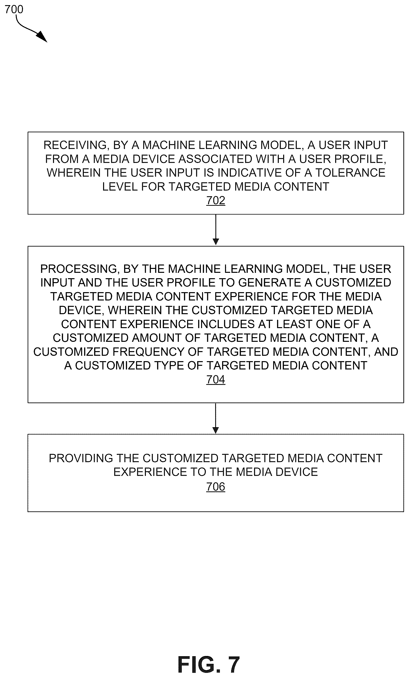 Patent US12581164 Figure 7 – Customization of targeted media content