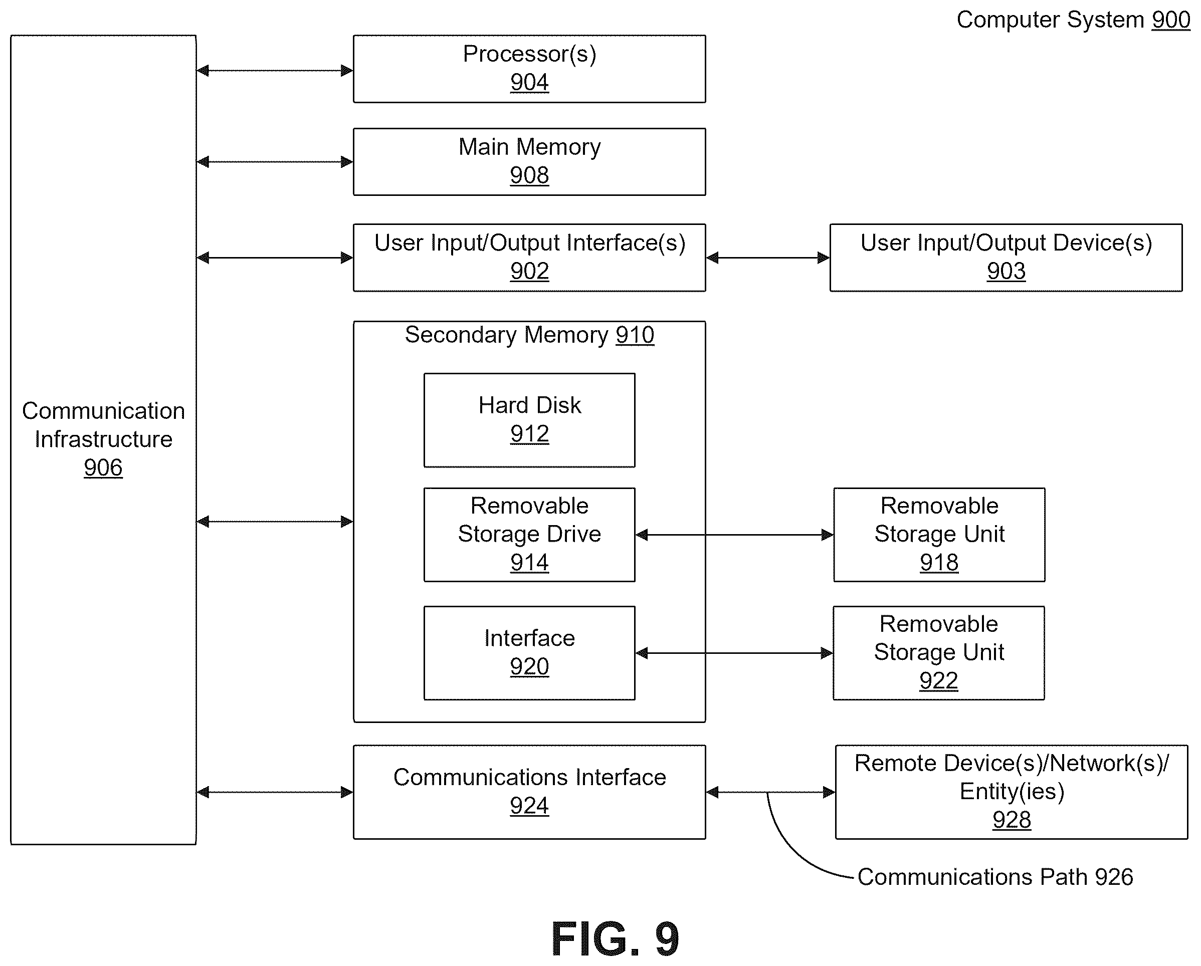 Patent US12581164 Figure 9 – Customization of targeted media content