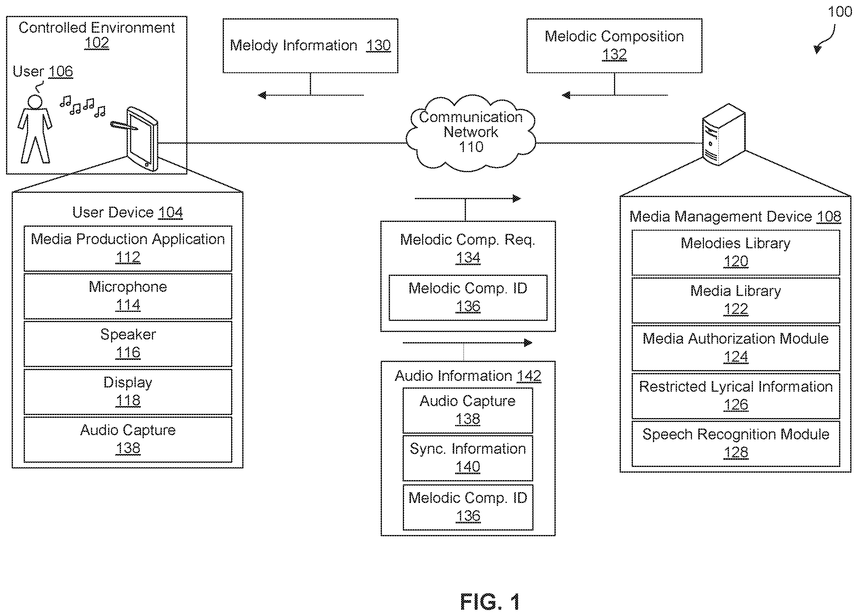 Patent US12581165 Figure 1 – System and method for audio visual content creation and publishing within a controlled environment