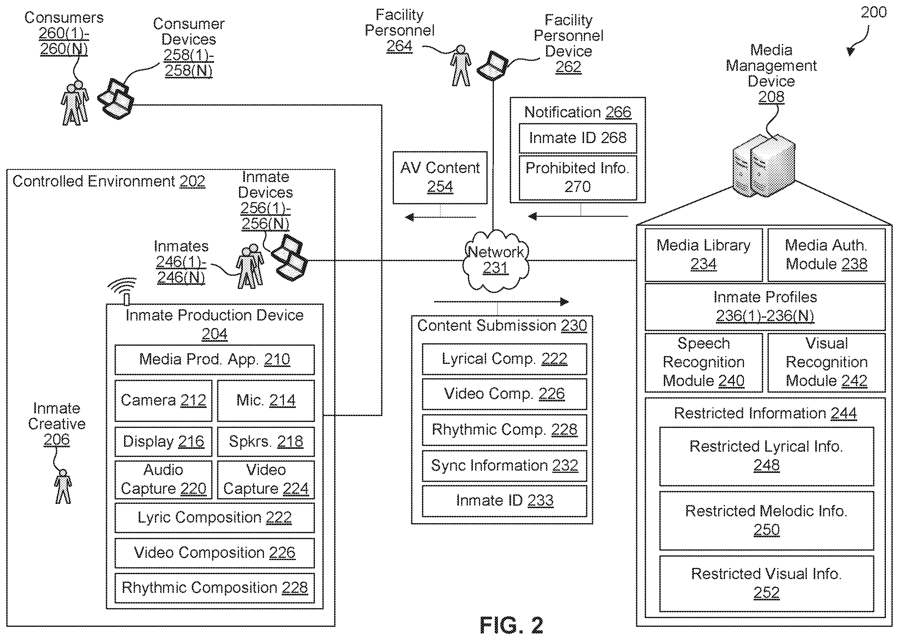 Patent US12581165 Figure 2 – System and method for audio visual content creation and publishing within a controlled environment