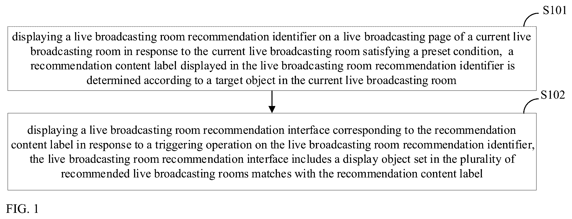 Patent US12581166 Figure 1 – Method of recommending live broadcasting room, apparatus, device, and medium