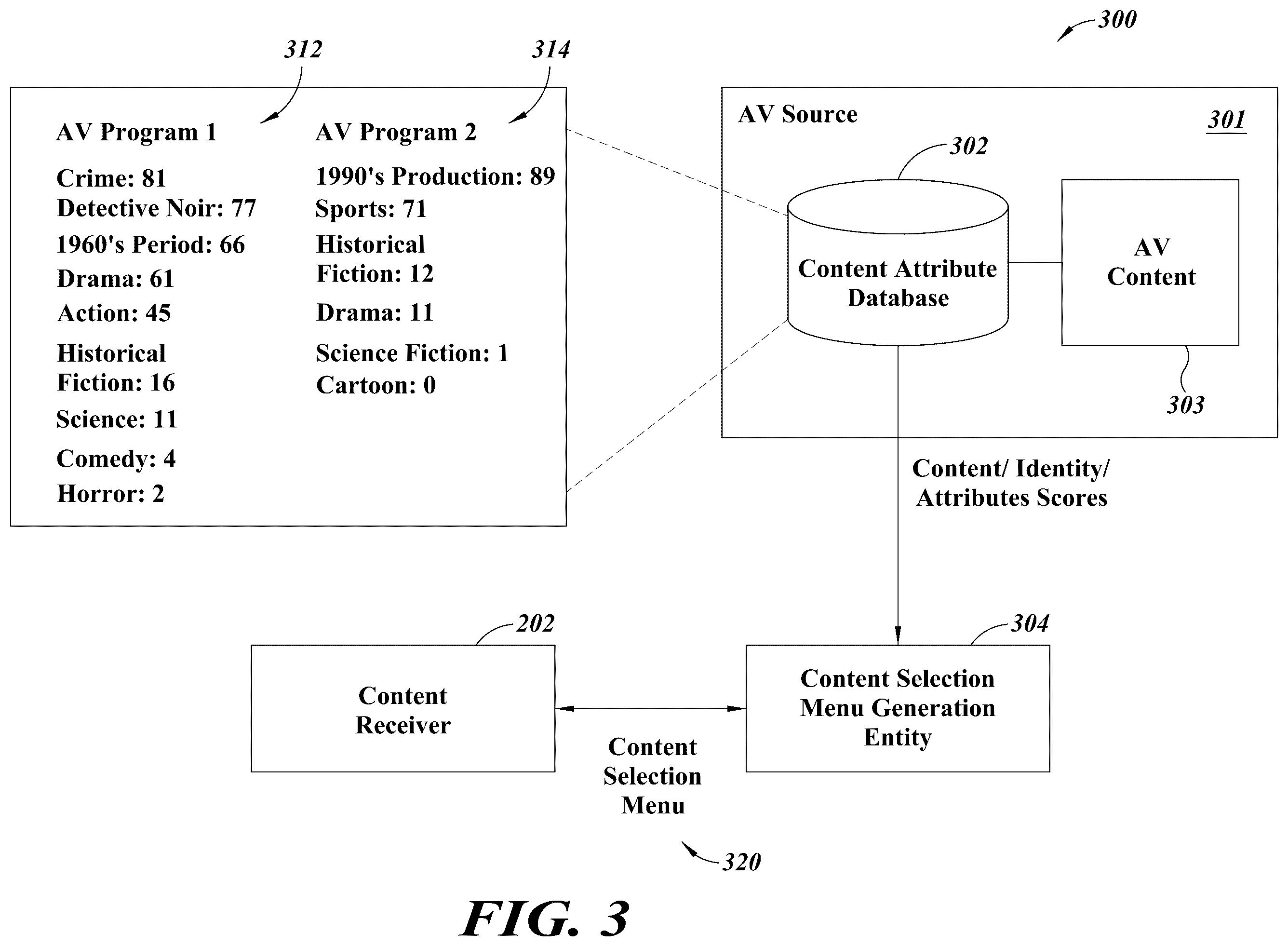 Patent US12581167 Figure 3 – Dynamic content selection menu