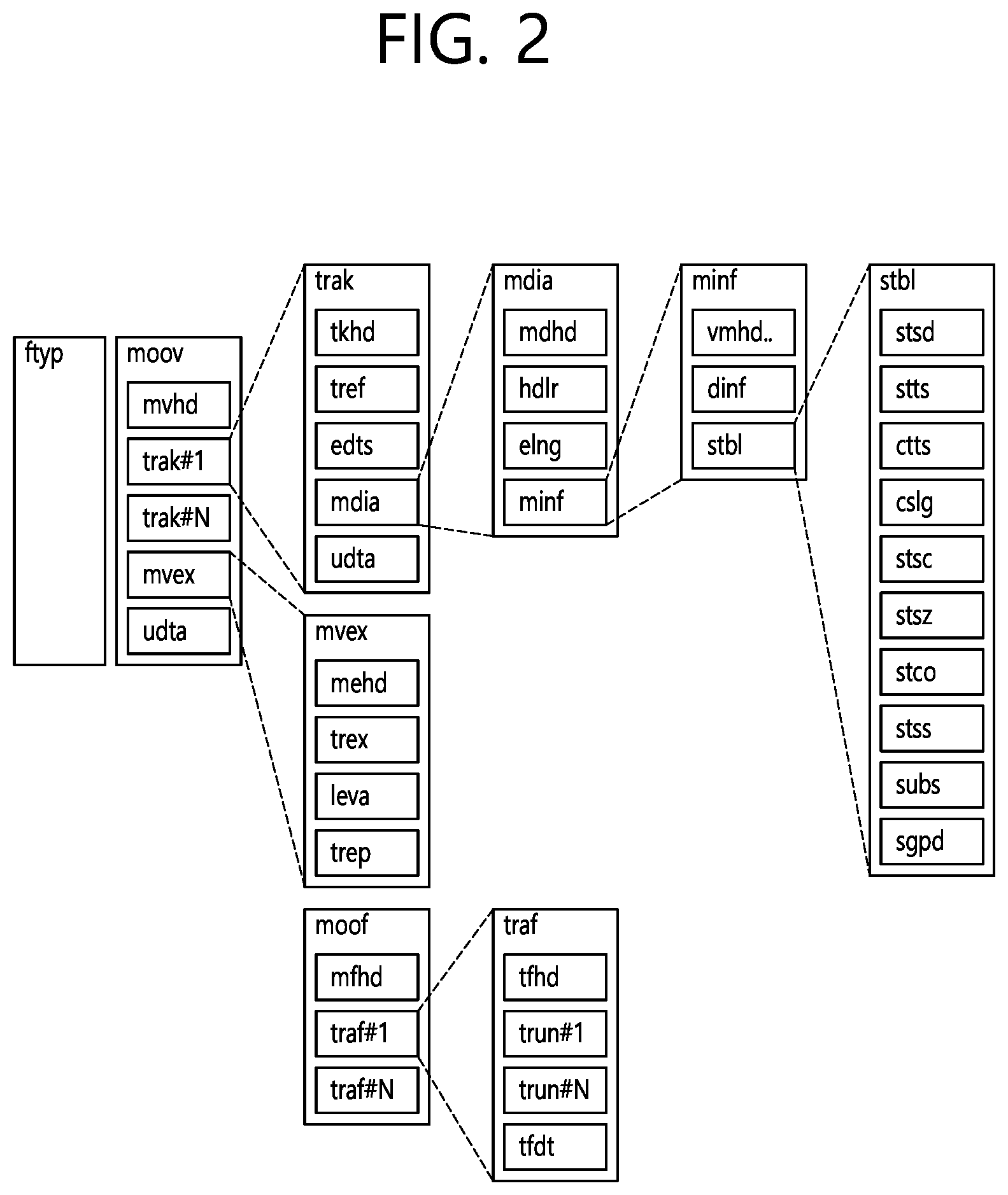 Patent US12581168 Figure 2 – Method for a media file generating and a method for a media file processing