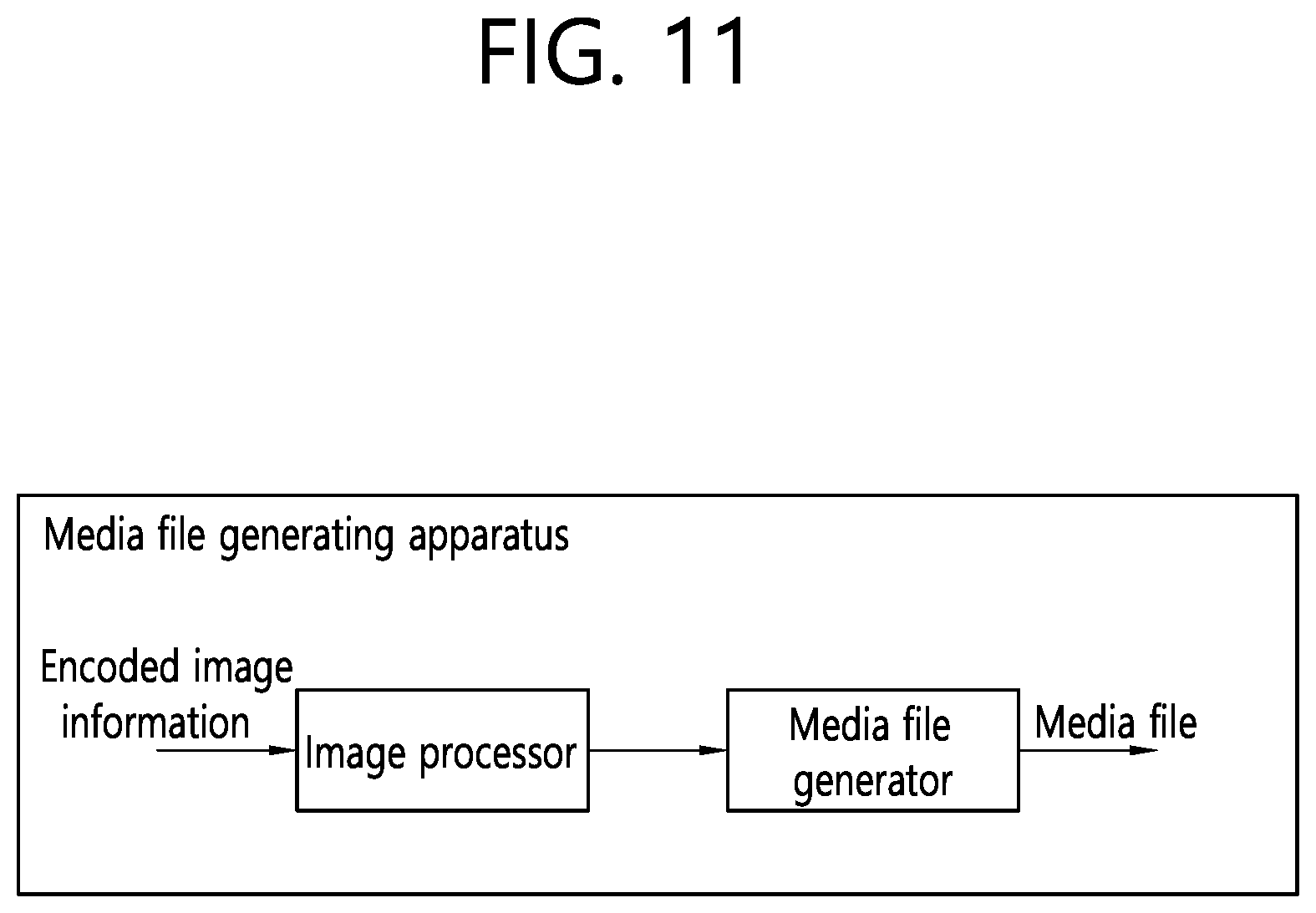 Patent US12581168 Figure 11 – Method for a media file generating and a method for a media file processing