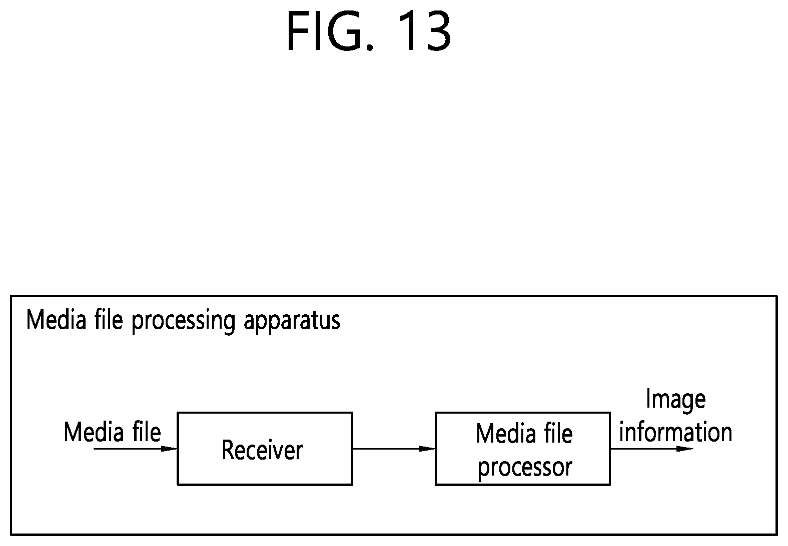 Patent US12581168 Figure 13 – Method for a media file generating and a method for a media file processing
