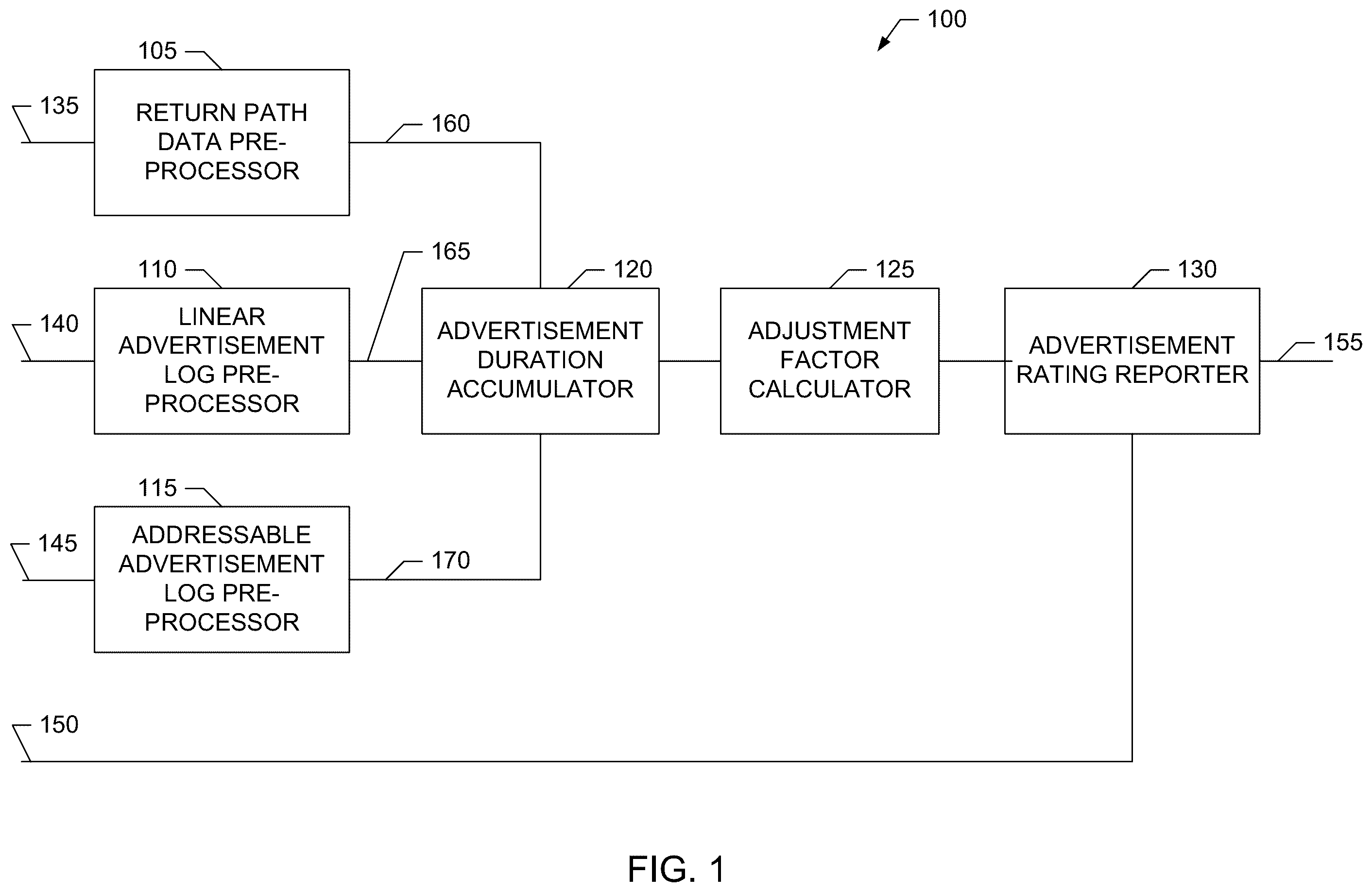 Patent US12581169 — Under-addressable advertisement measurement — Figure 1