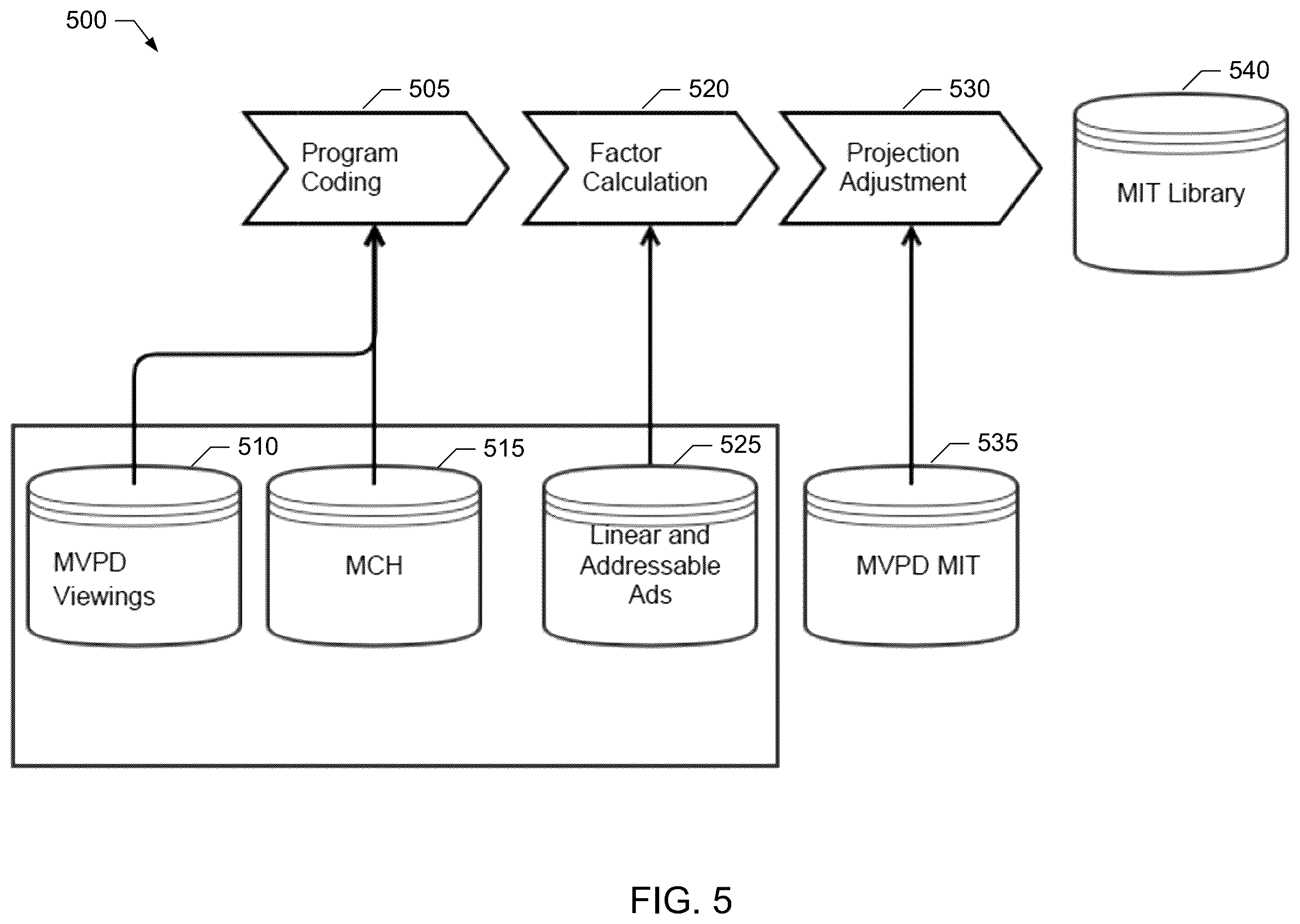 Patent US12581169 Figure 4 – Under-addressable advertisement measurement