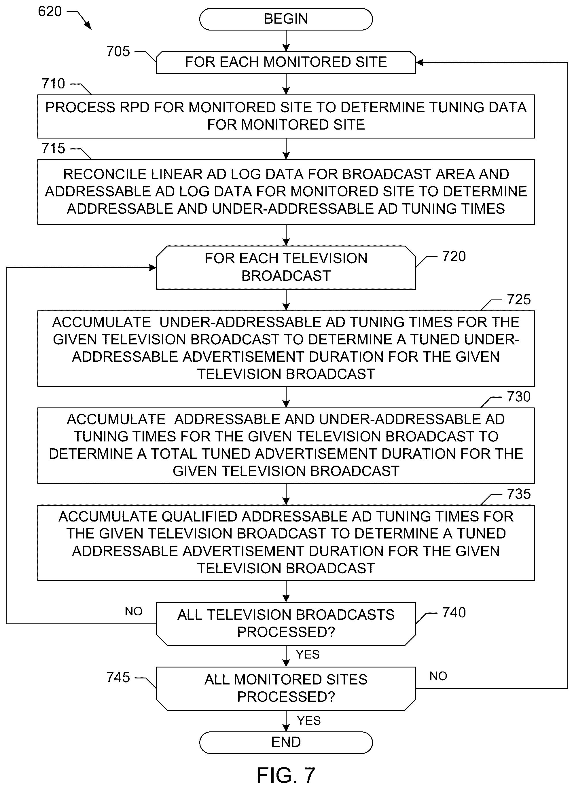 Patent US12581169 Figure 6 – Under-addressable advertisement measurement