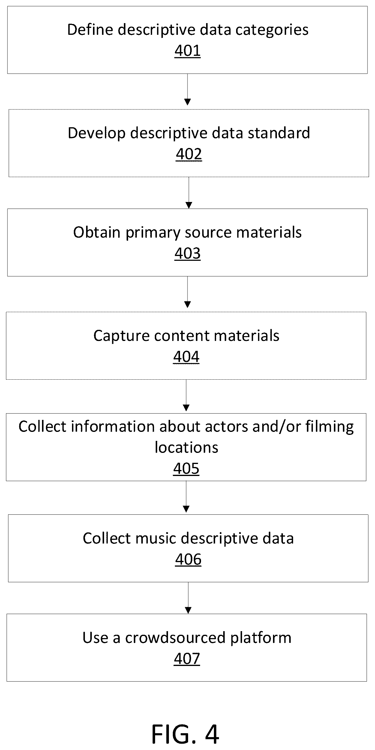 Patent US12581171 Figure 4 – Managing content data