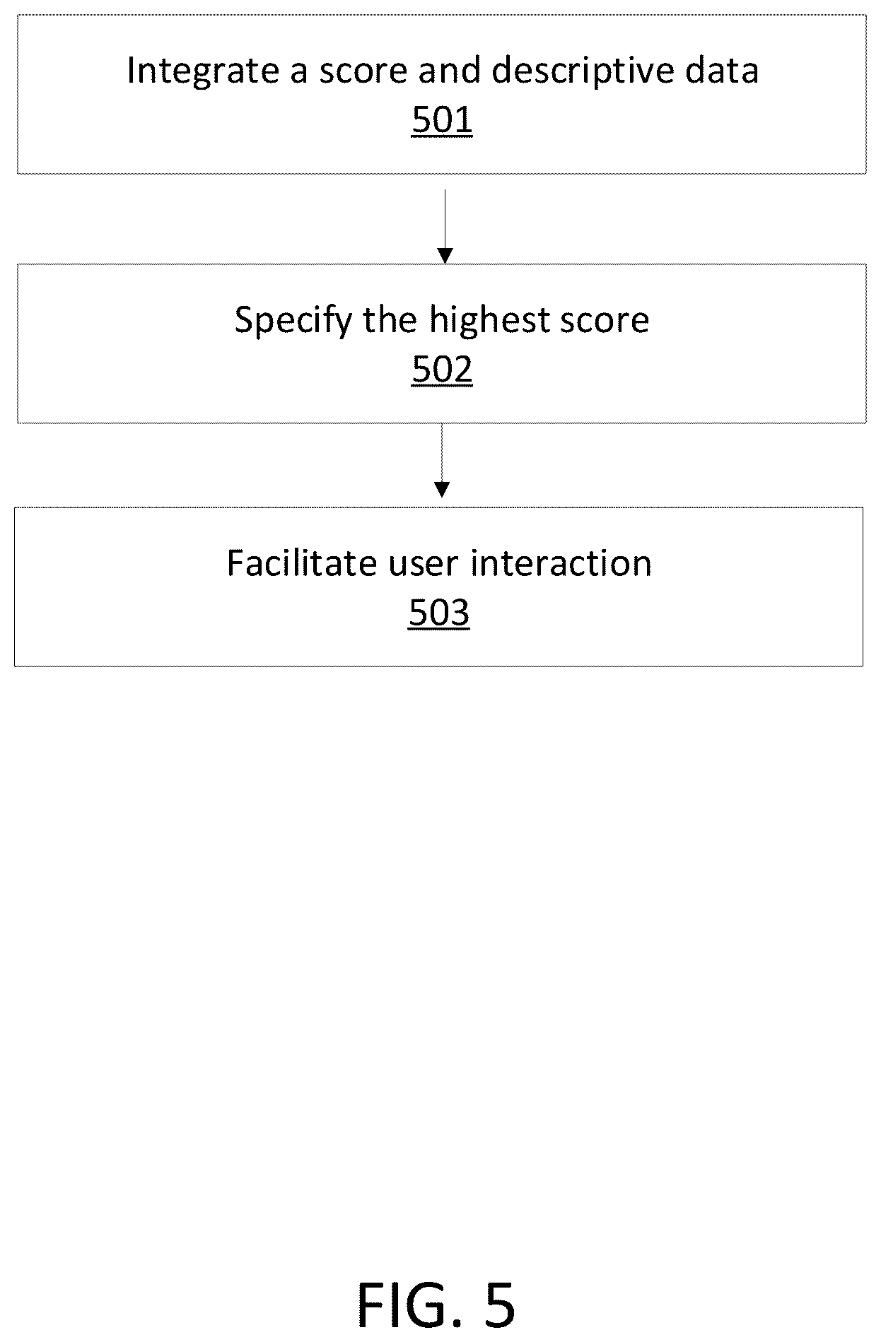 Patent US12581171 Figure 5 – Managing content data