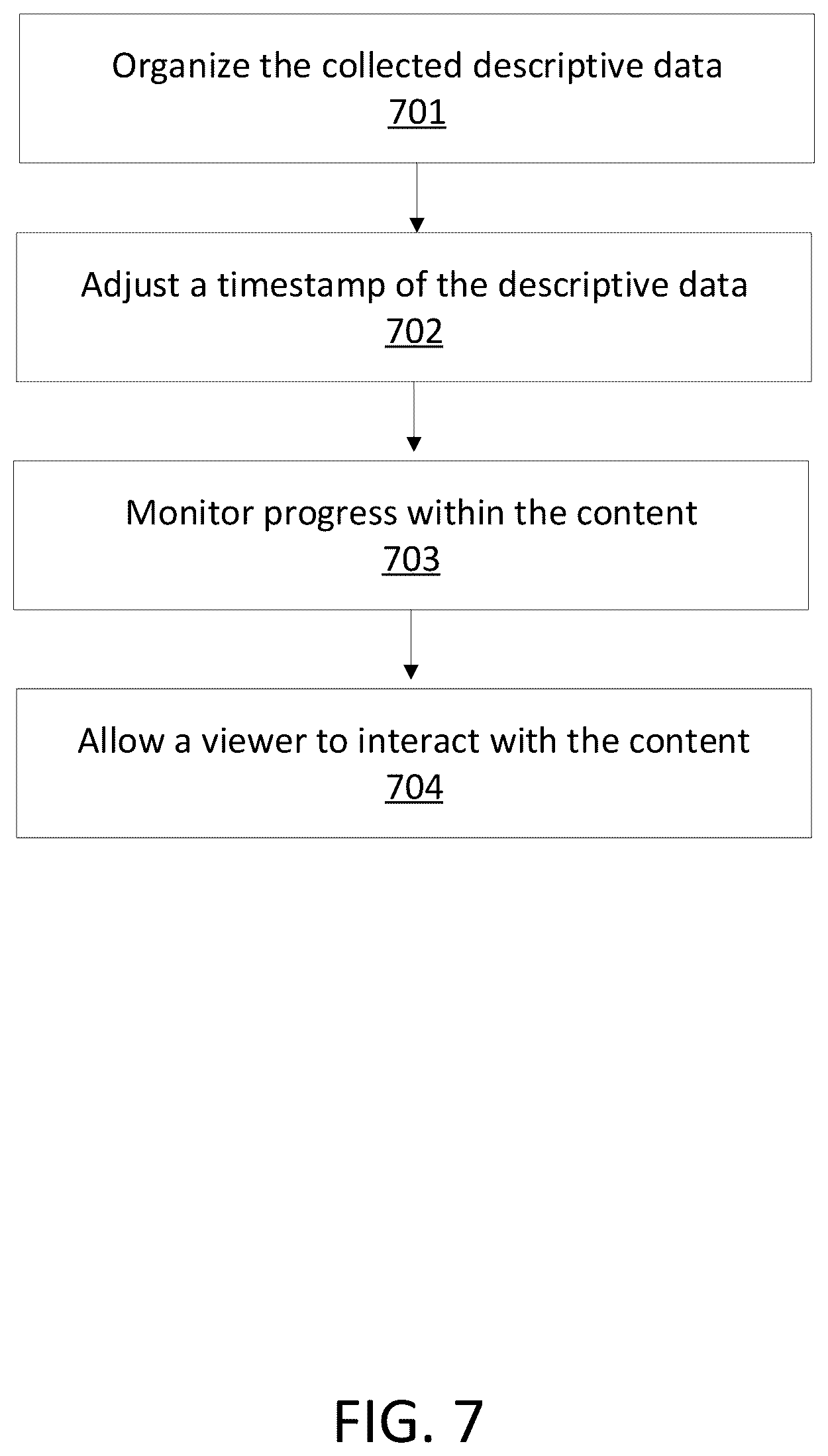 Patent US12581171 Figure 7 – Managing content data