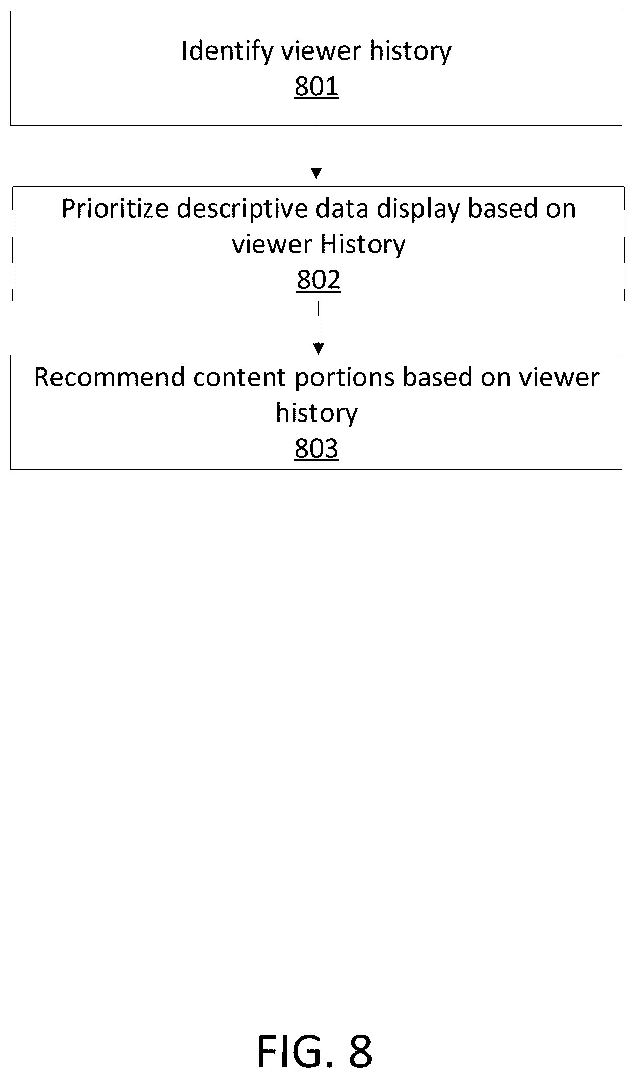Patent US12581171 Figure 8 – Managing content data