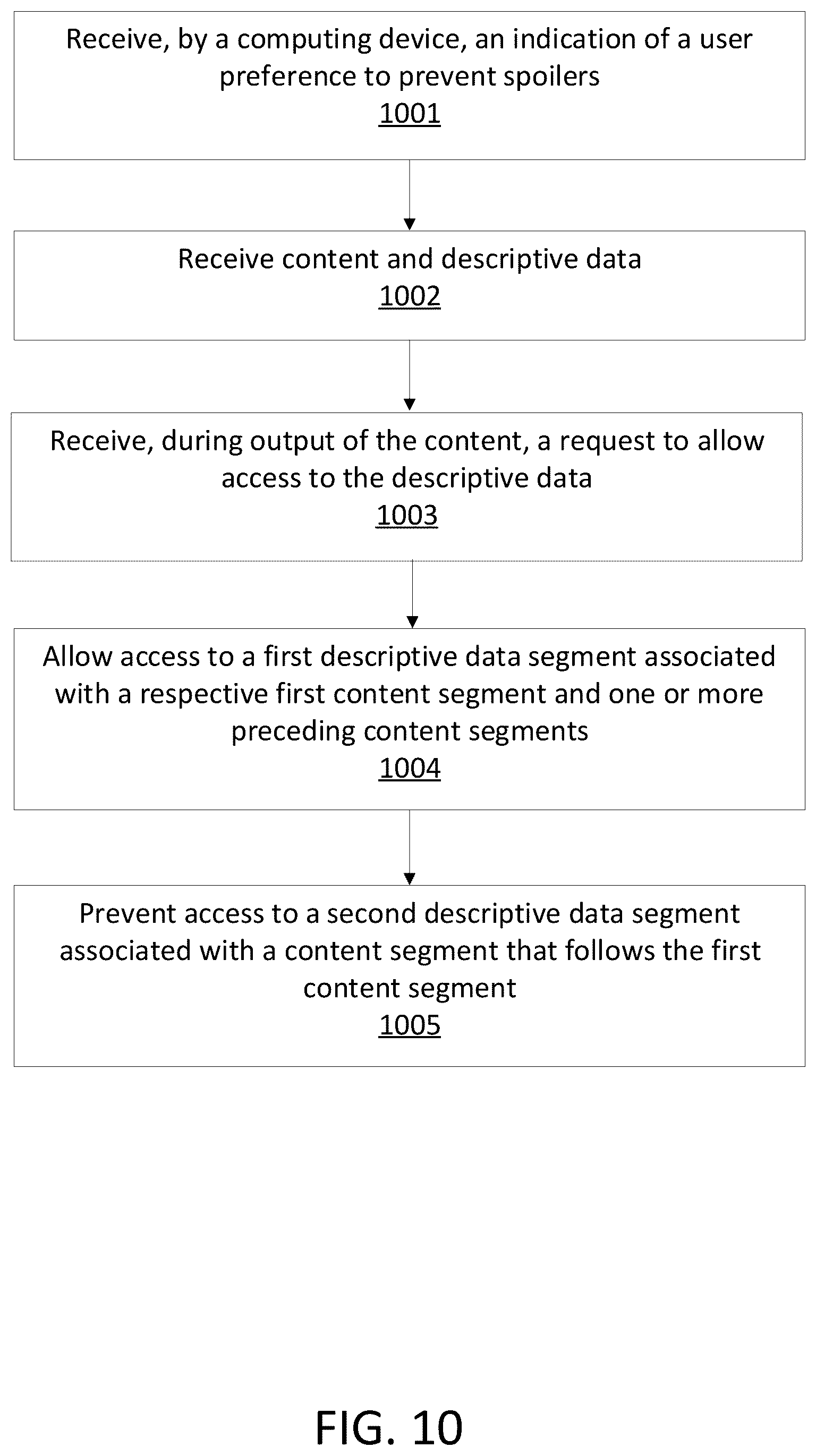 Patent US12581171 Figure 10 – Managing content data