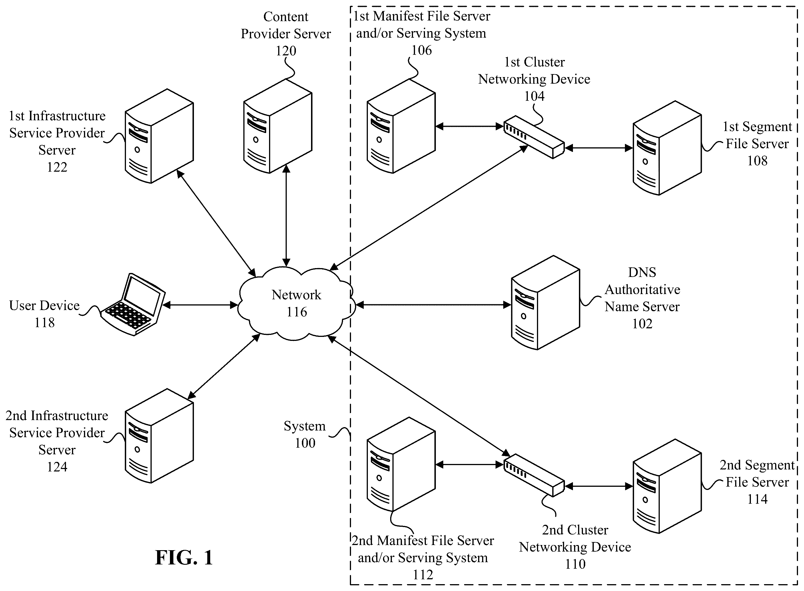 Patent US12581172 — Network monitoring to determine performance of infrastructure service providers — Figure 1