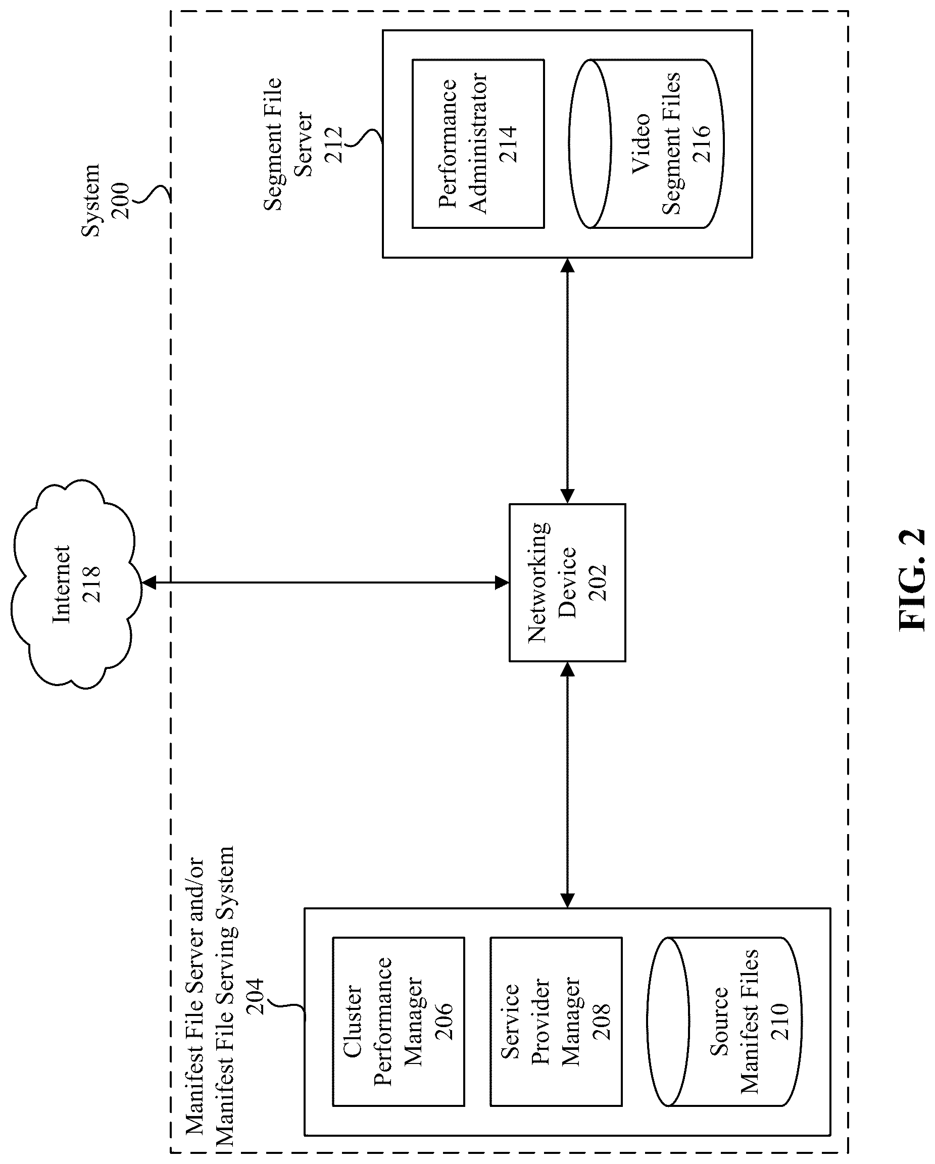 Patent US12581172 Figure 2 – Network monitoring to determine performance of infrastructure service providers