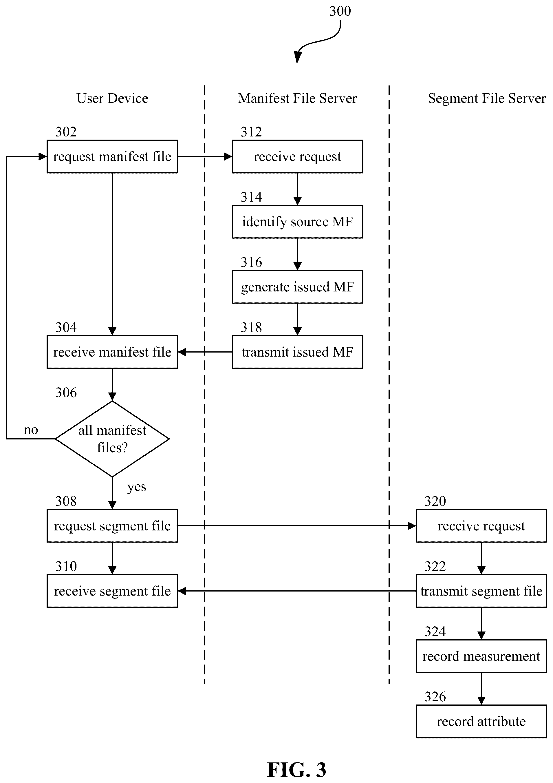 Patent US12581172 Figure 3 – Network monitoring to determine performance of infrastructure service providers
