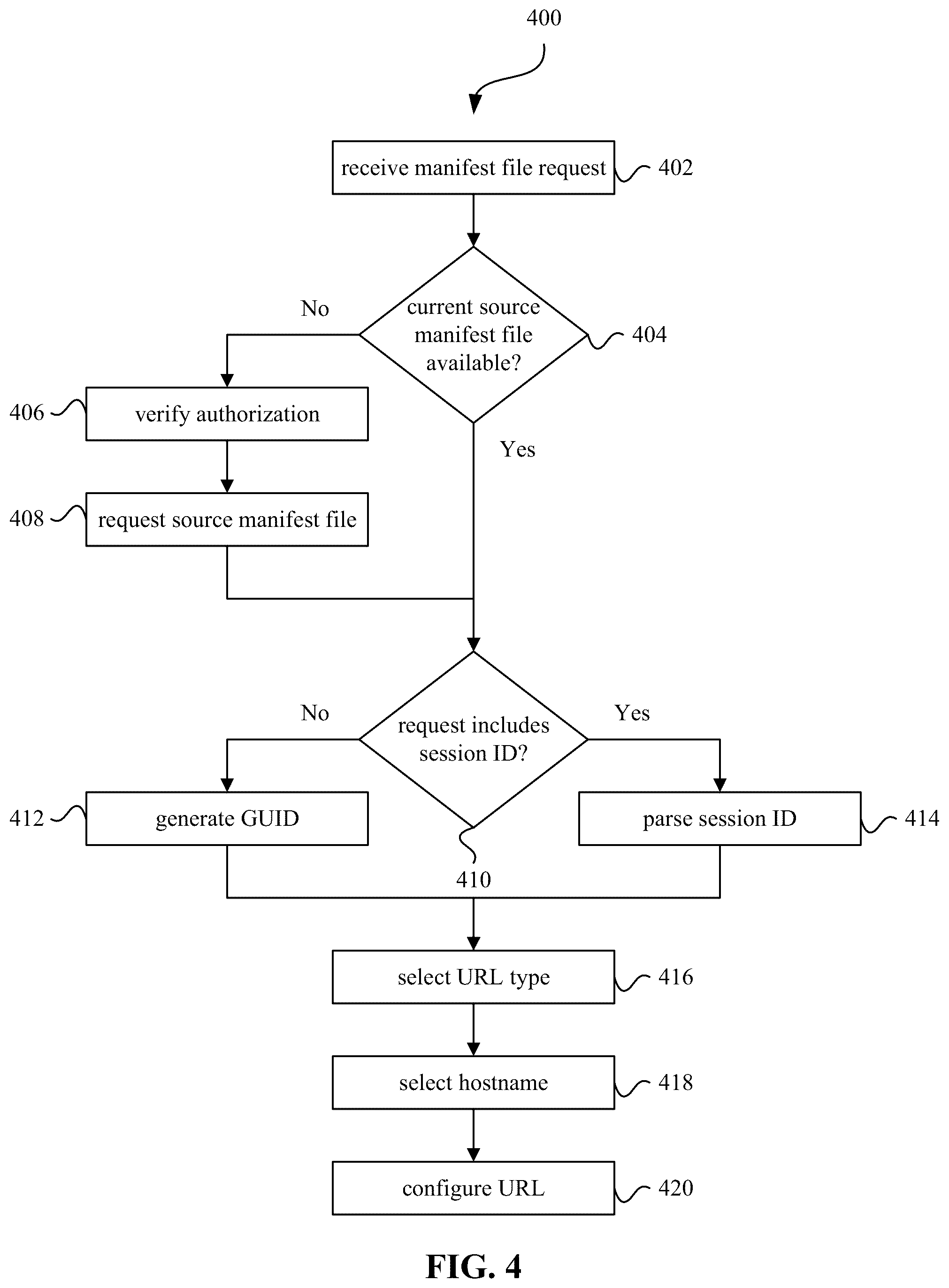 Patent US12581172 Figure 4 – Network monitoring to determine performance of infrastructure service providers