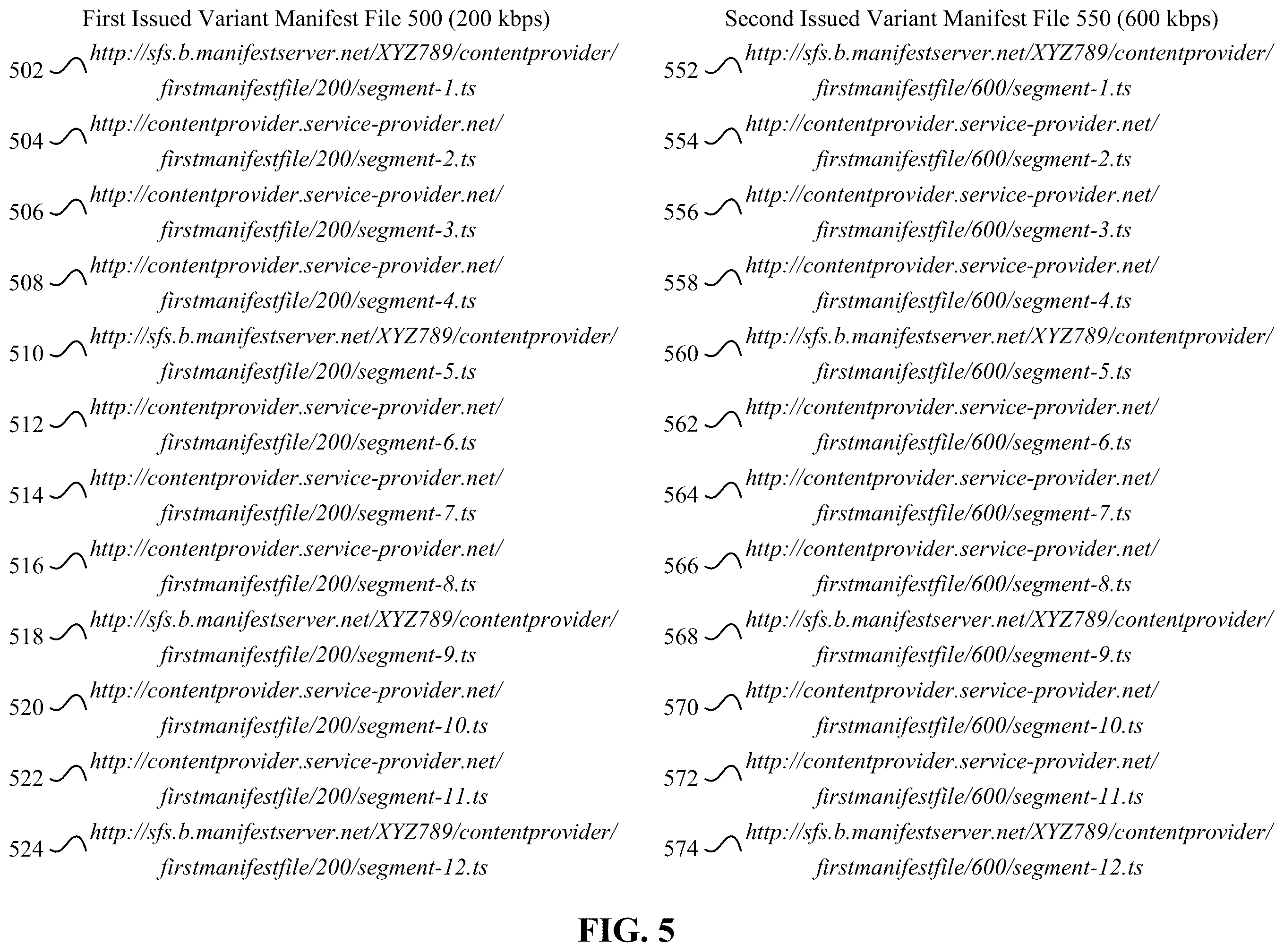 Patent US12581172 Figure 5 – Network monitoring to determine performance of infrastructure service providers