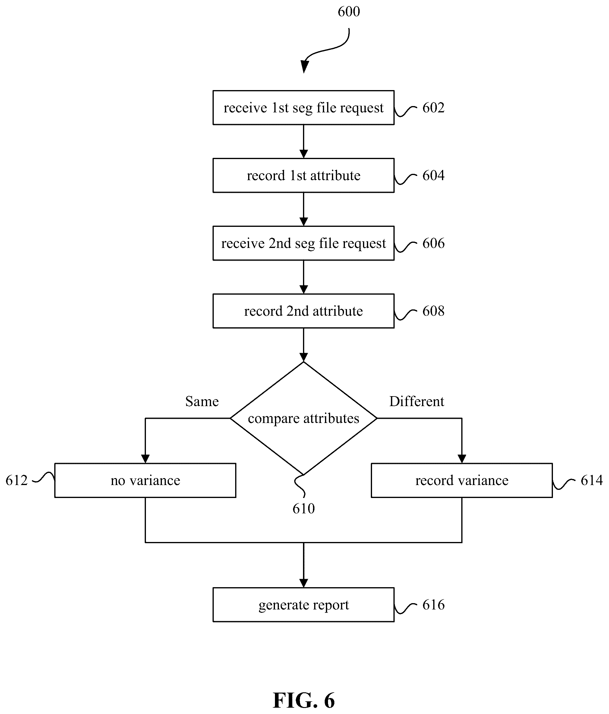 Patent US12581172 Figure 6 – Network monitoring to determine performance of infrastructure service providers