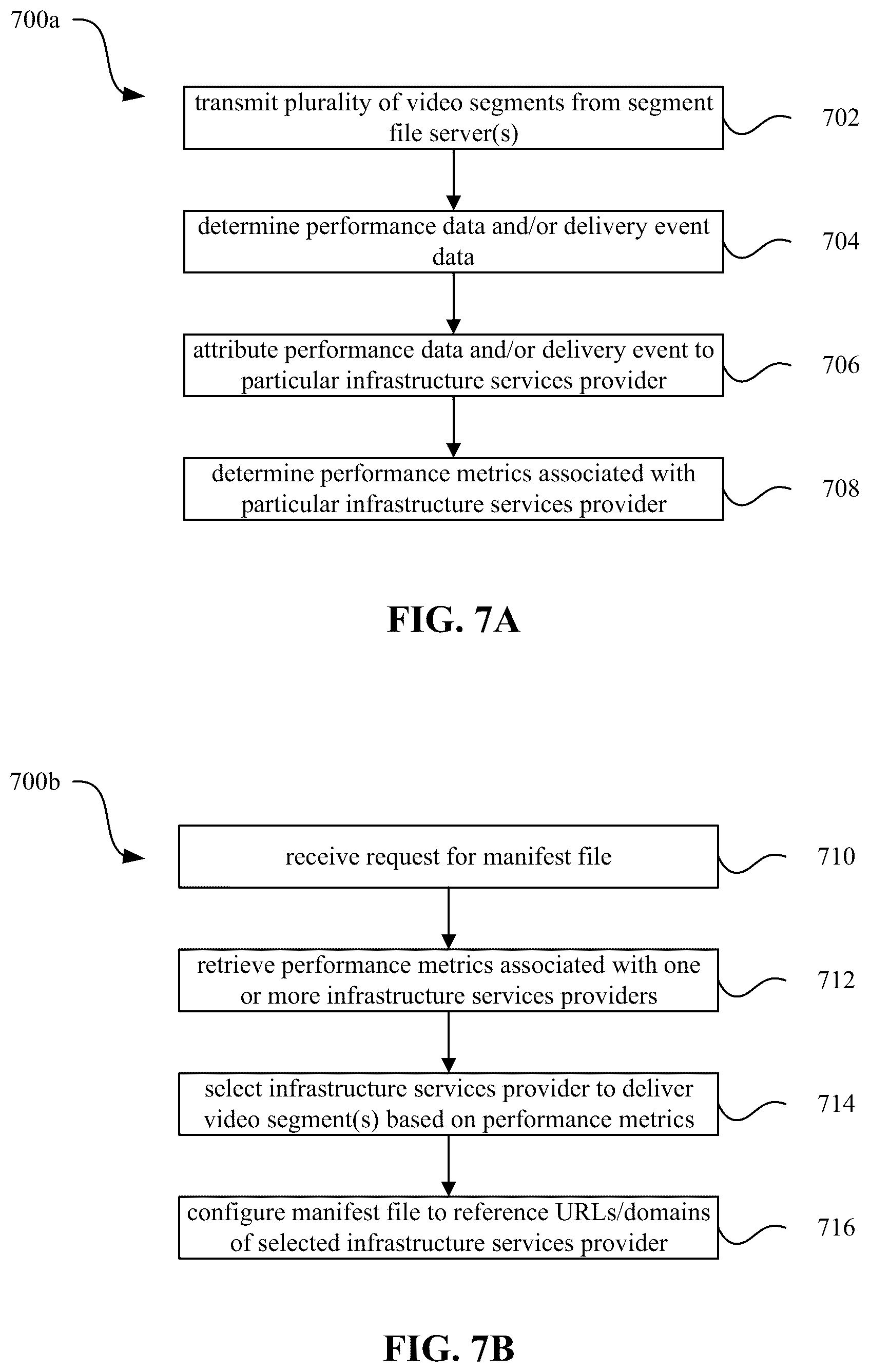 Patent US12581172 Figure 7 – Network monitoring to determine performance of infrastructure service providers