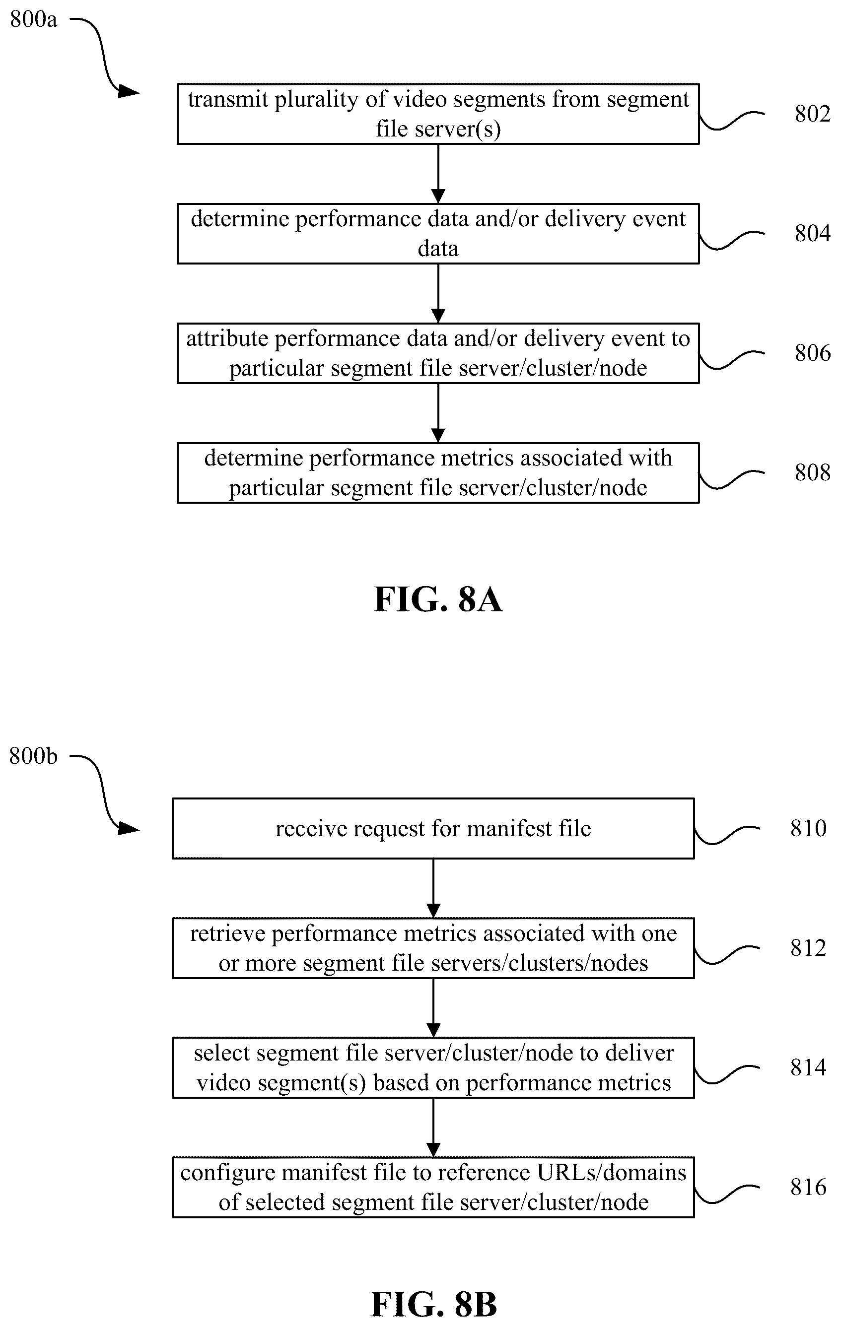 Patent US12581172 Figure 8 – Network monitoring to determine performance of infrastructure service providers