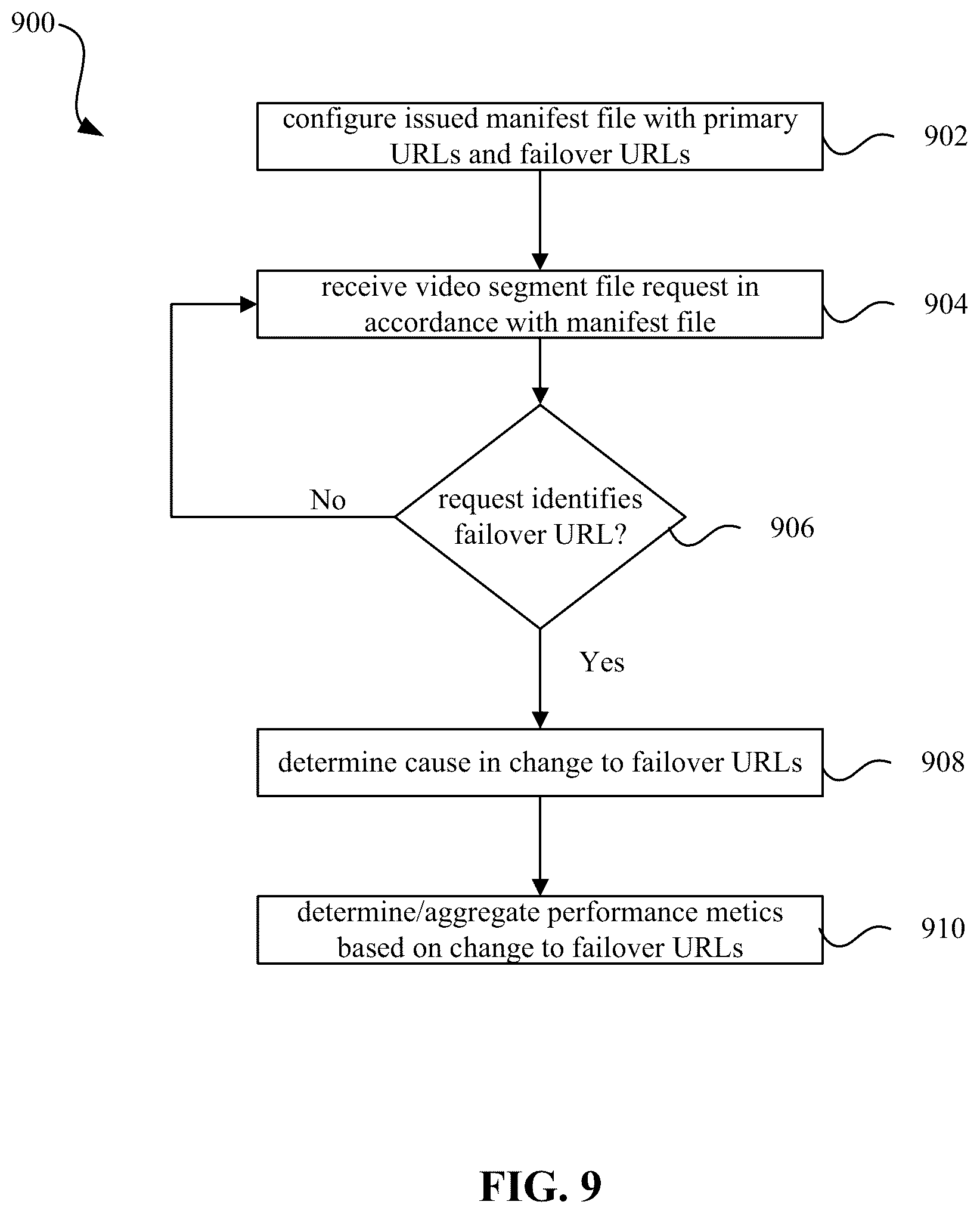 Patent US12581172 Figure 9 – Network monitoring to determine performance of infrastructure service providers