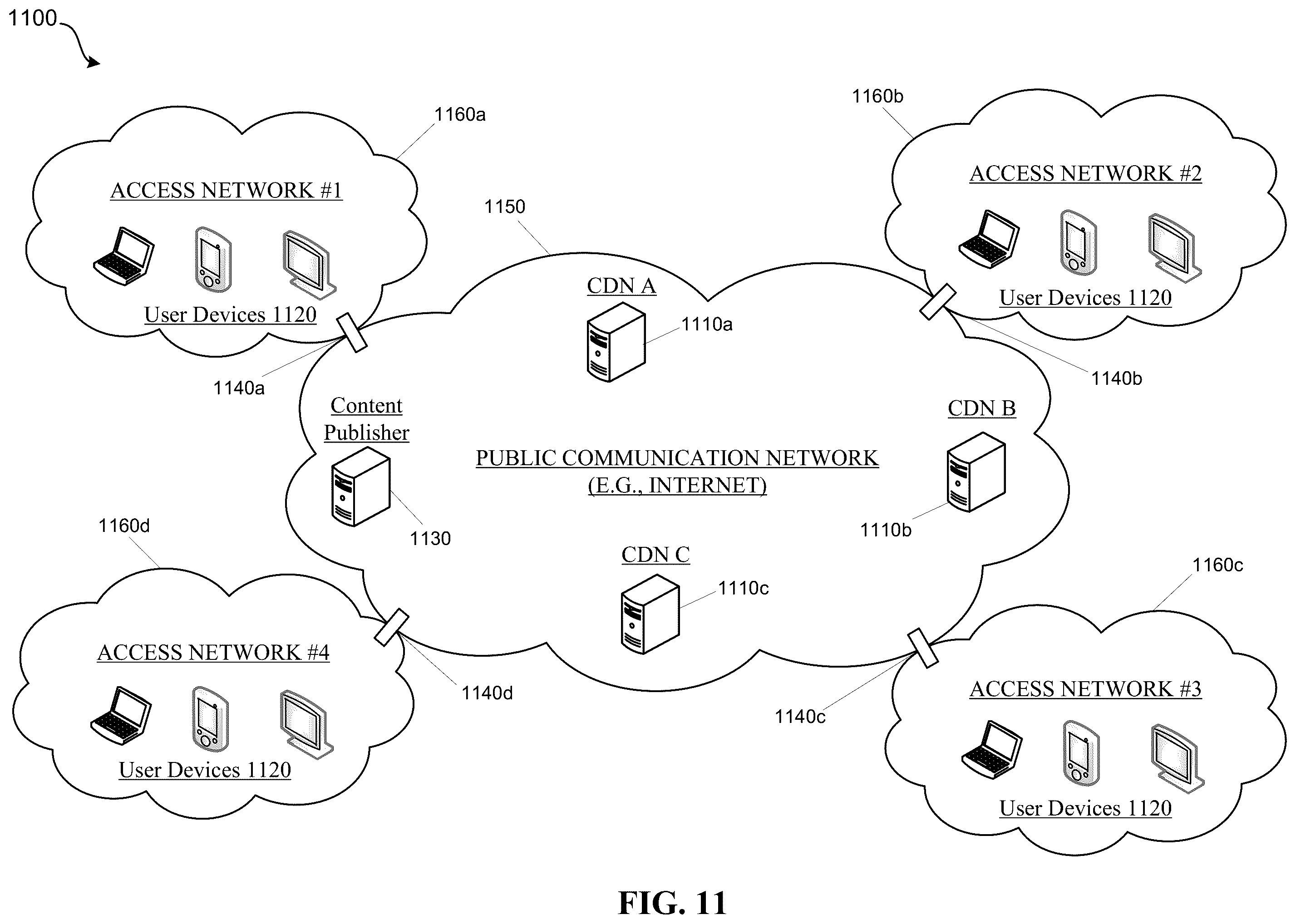 Patent US12581172 Figure 11 – Network monitoring to determine performance of infrastructure service providers