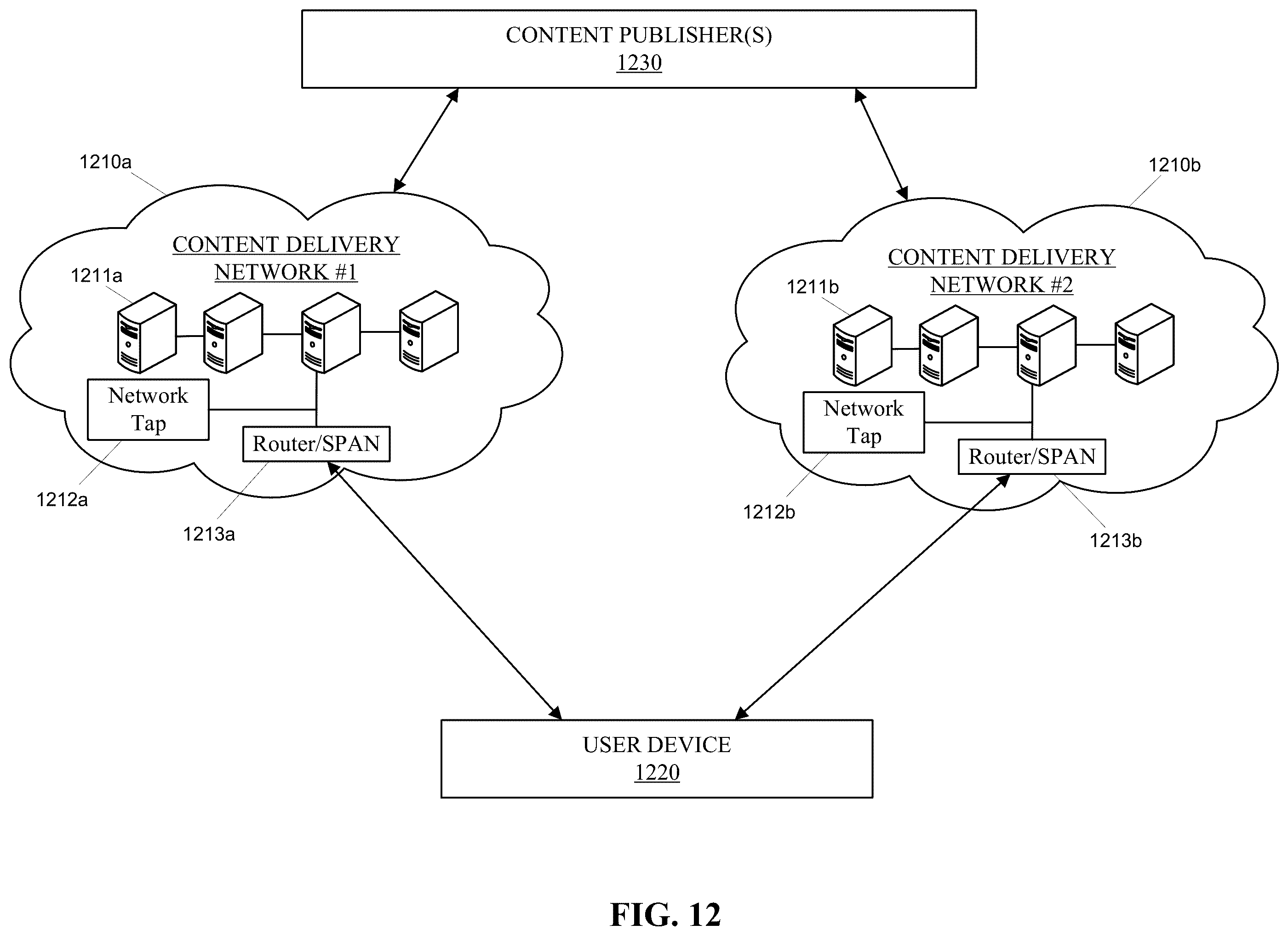 Patent US12581172 Figure 12 – Network monitoring to determine performance of infrastructure service providers