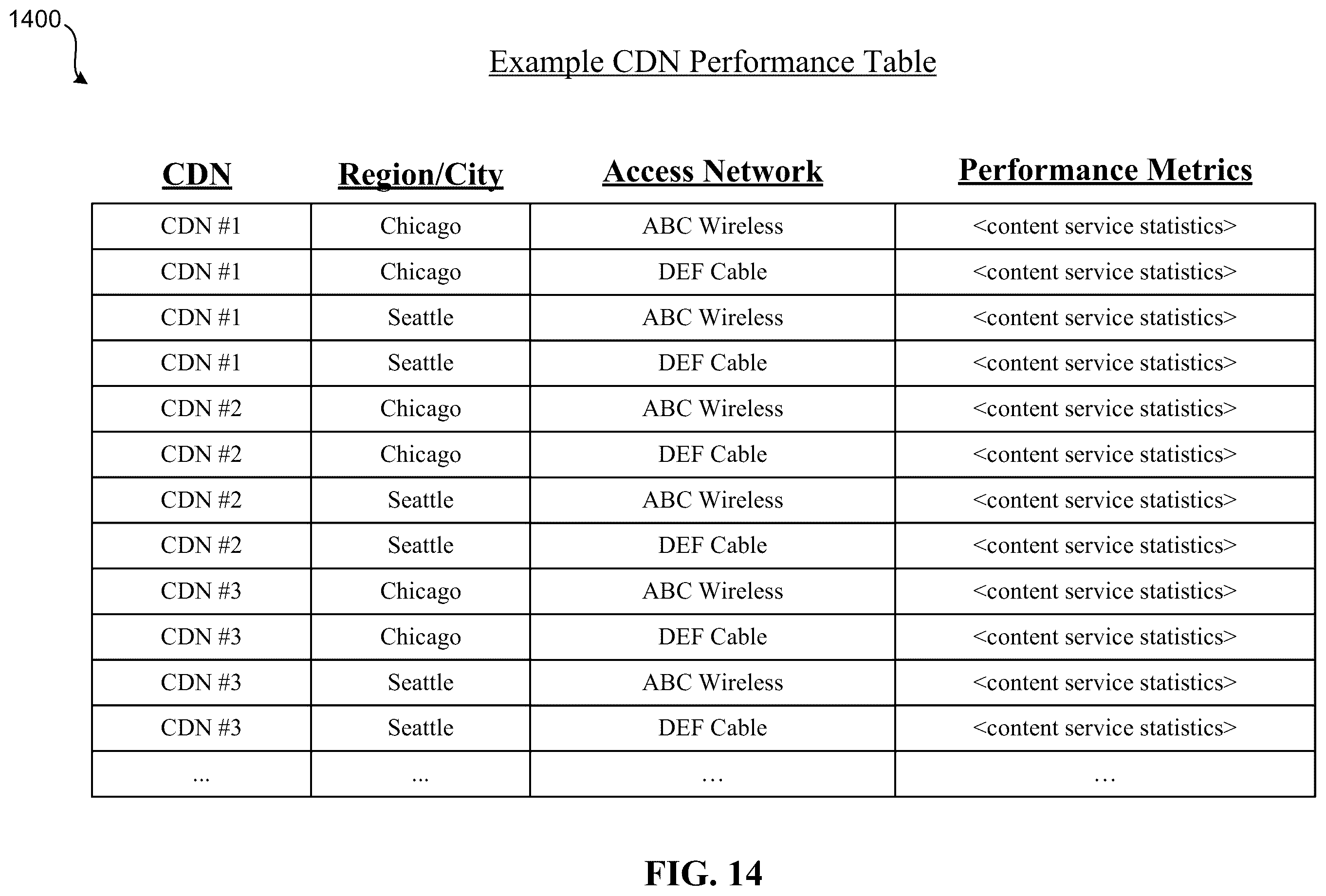 Patent US12581172 Figure 16 – Network monitoring to determine performance of infrastructure service providers