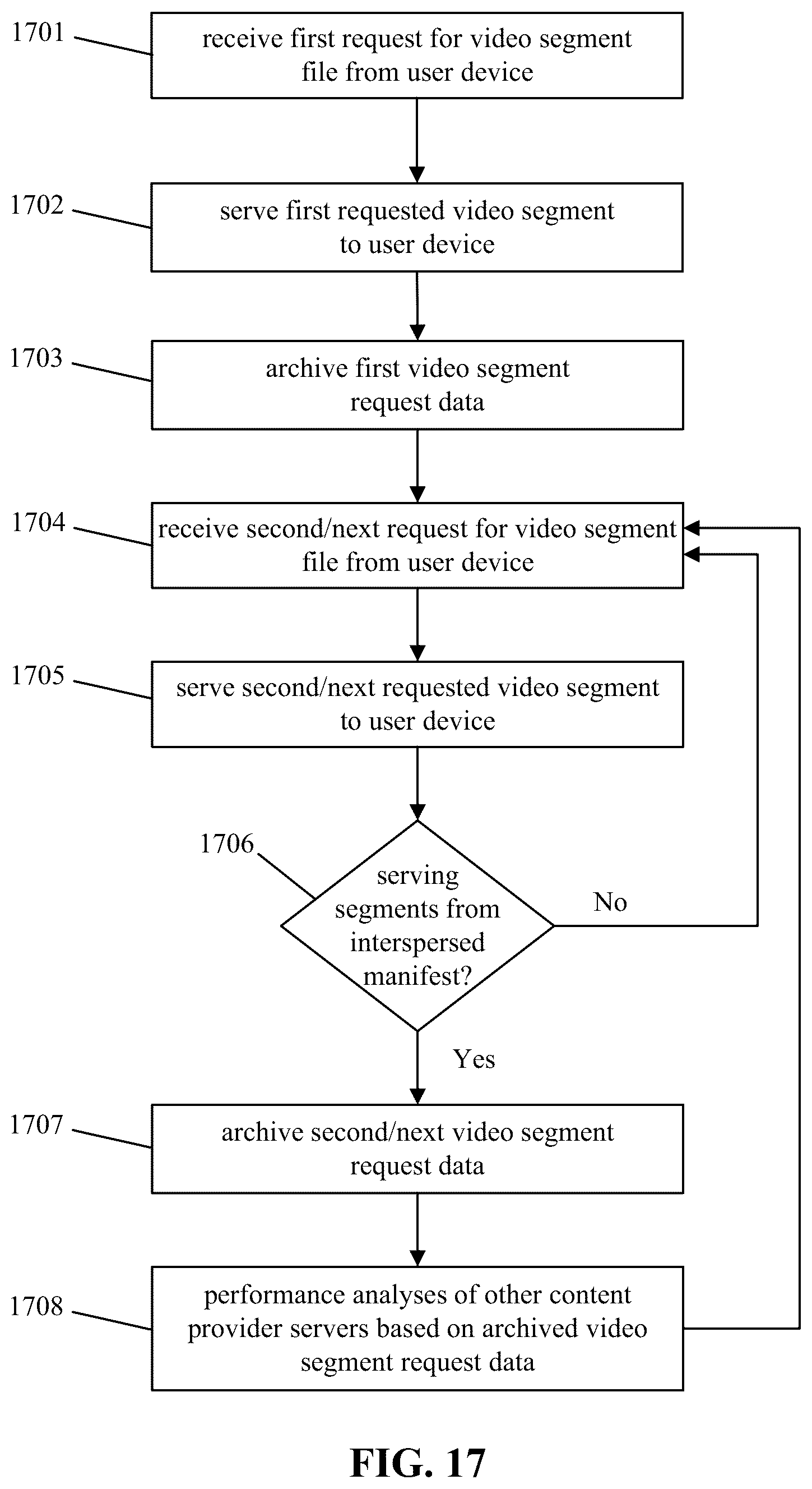 Patent US12581172 Figure 19 – Network monitoring to determine performance of infrastructure service providers