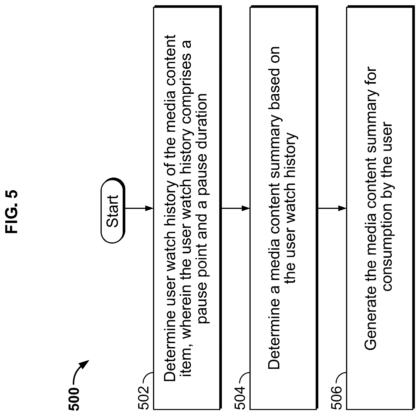 Patent US12581173 Figure 7 – Methods and systems for resumption of a media content item
