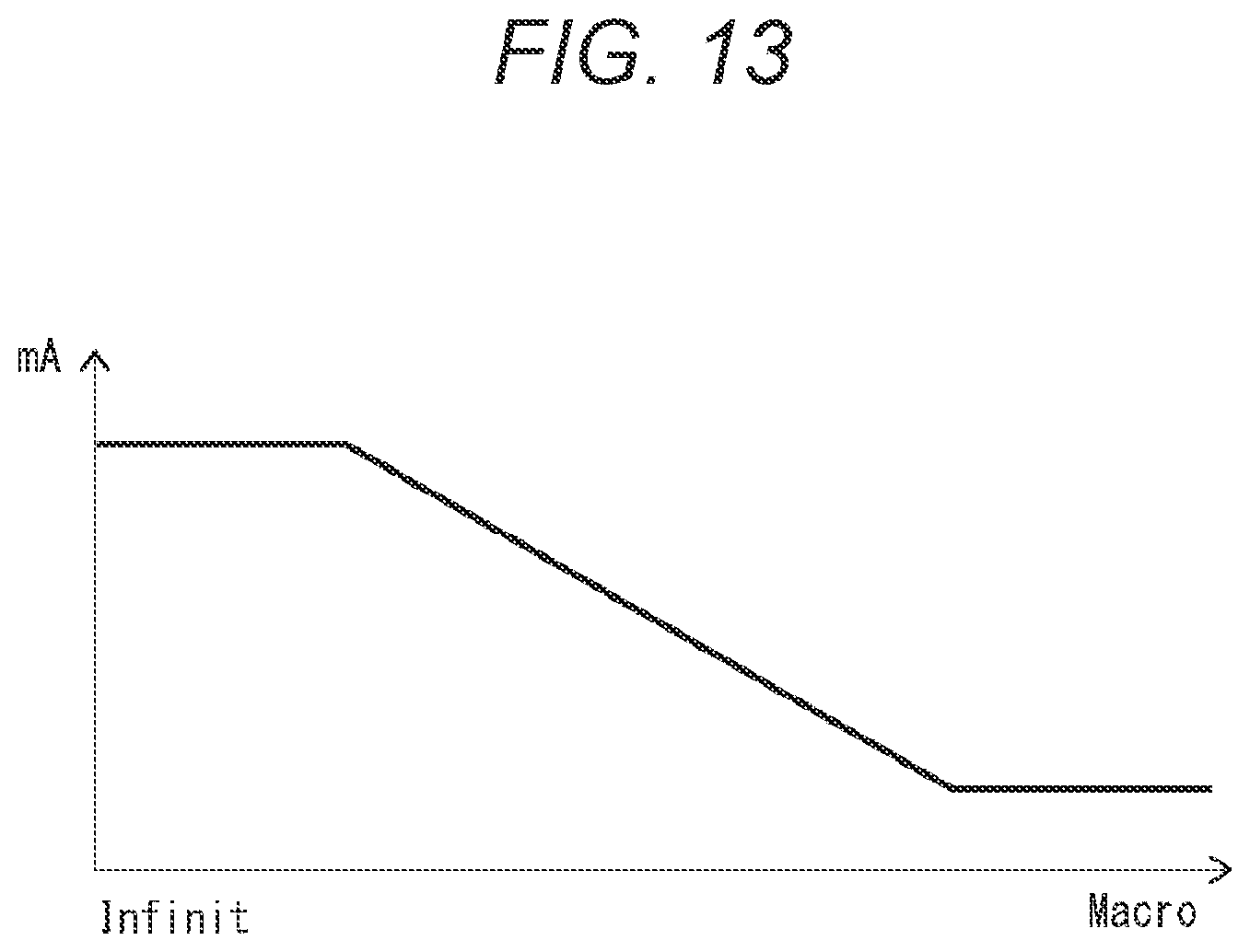 Patent US12581176 Figure 13 – Image sensor and imaging device