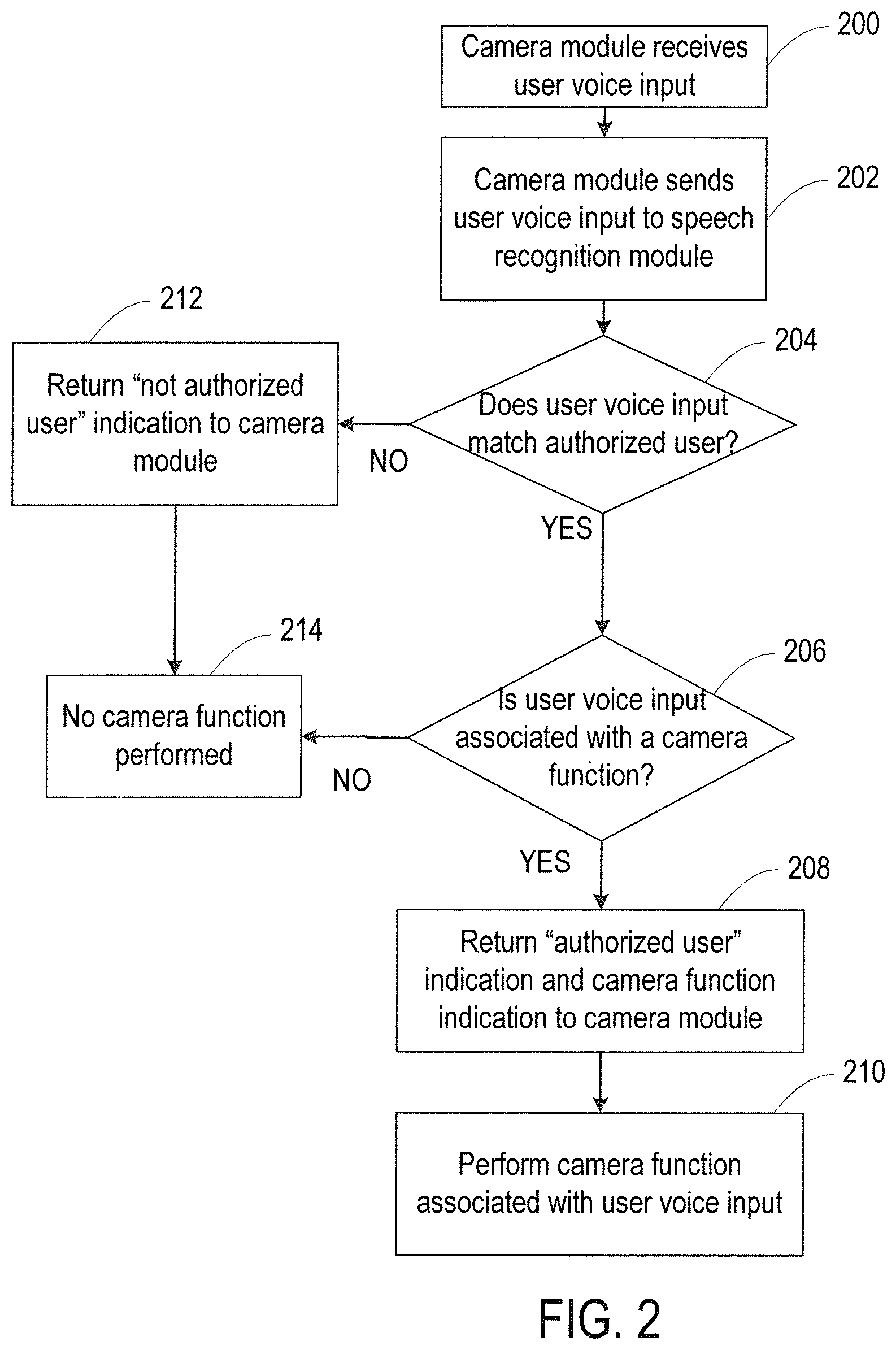 Patent US12581180 Figure 2 – Speaker-dependent voice-activated camera system