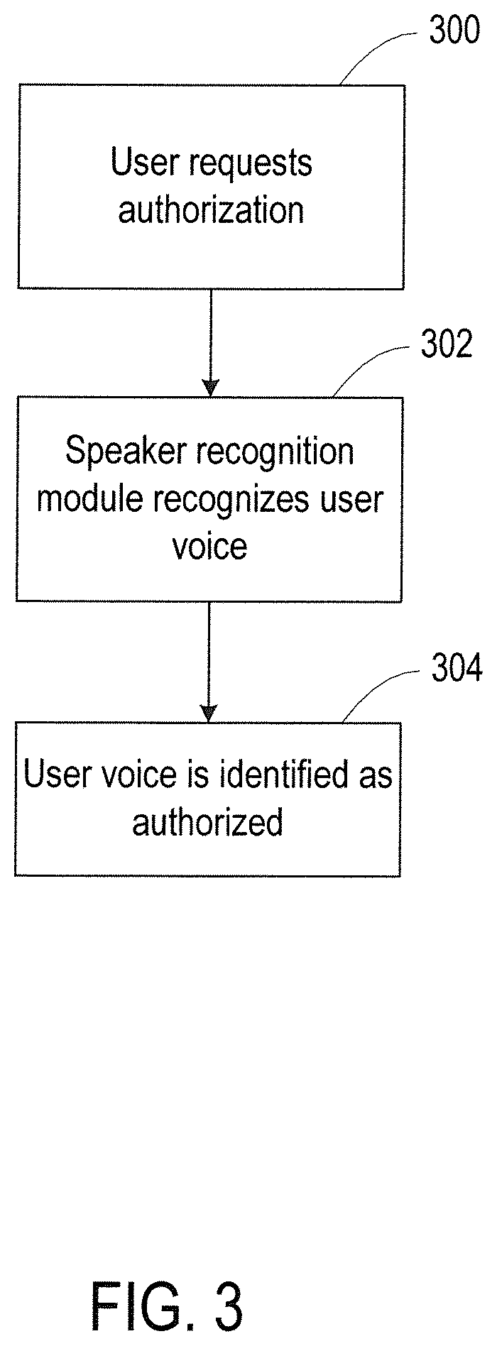 Patent US12581180 Figure 3 – Speaker-dependent voice-activated camera system